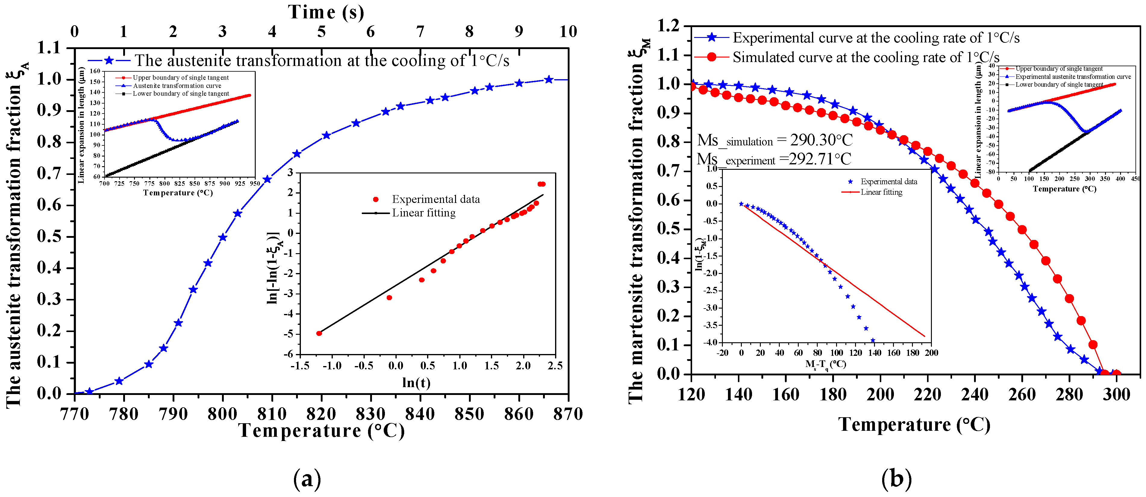 Materials 14 05243 g005