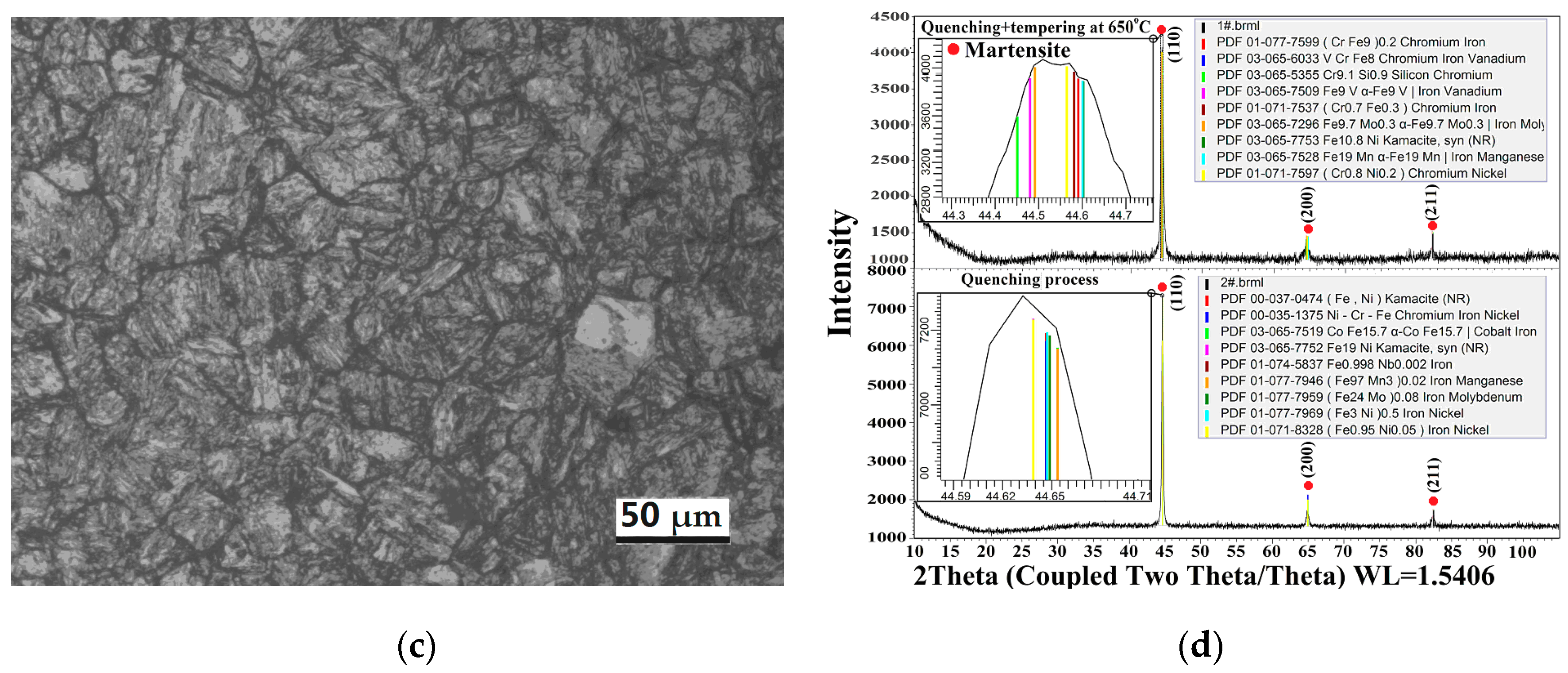 Materials 14 05243 g007b