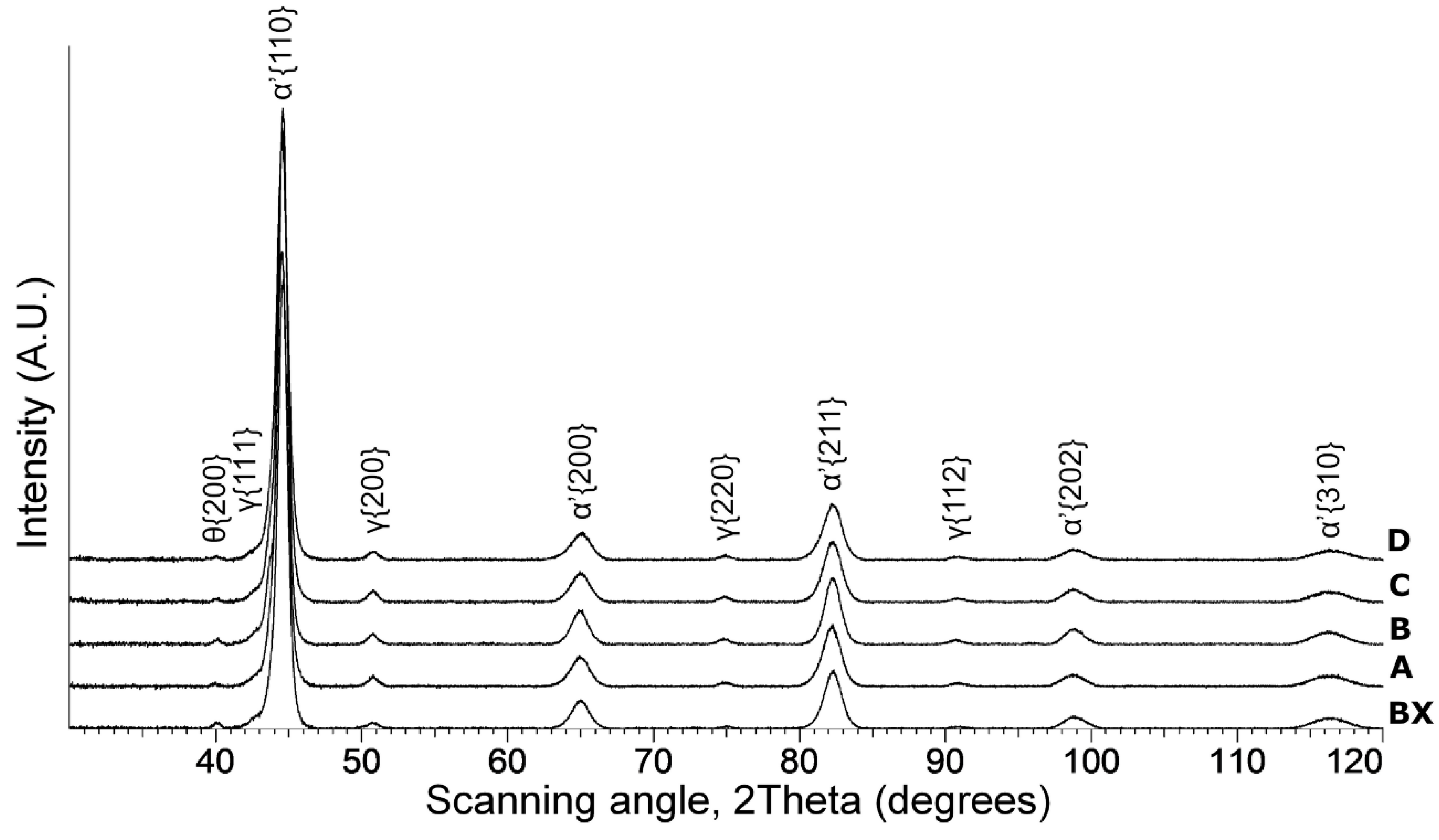 Materials 14 05244 g001