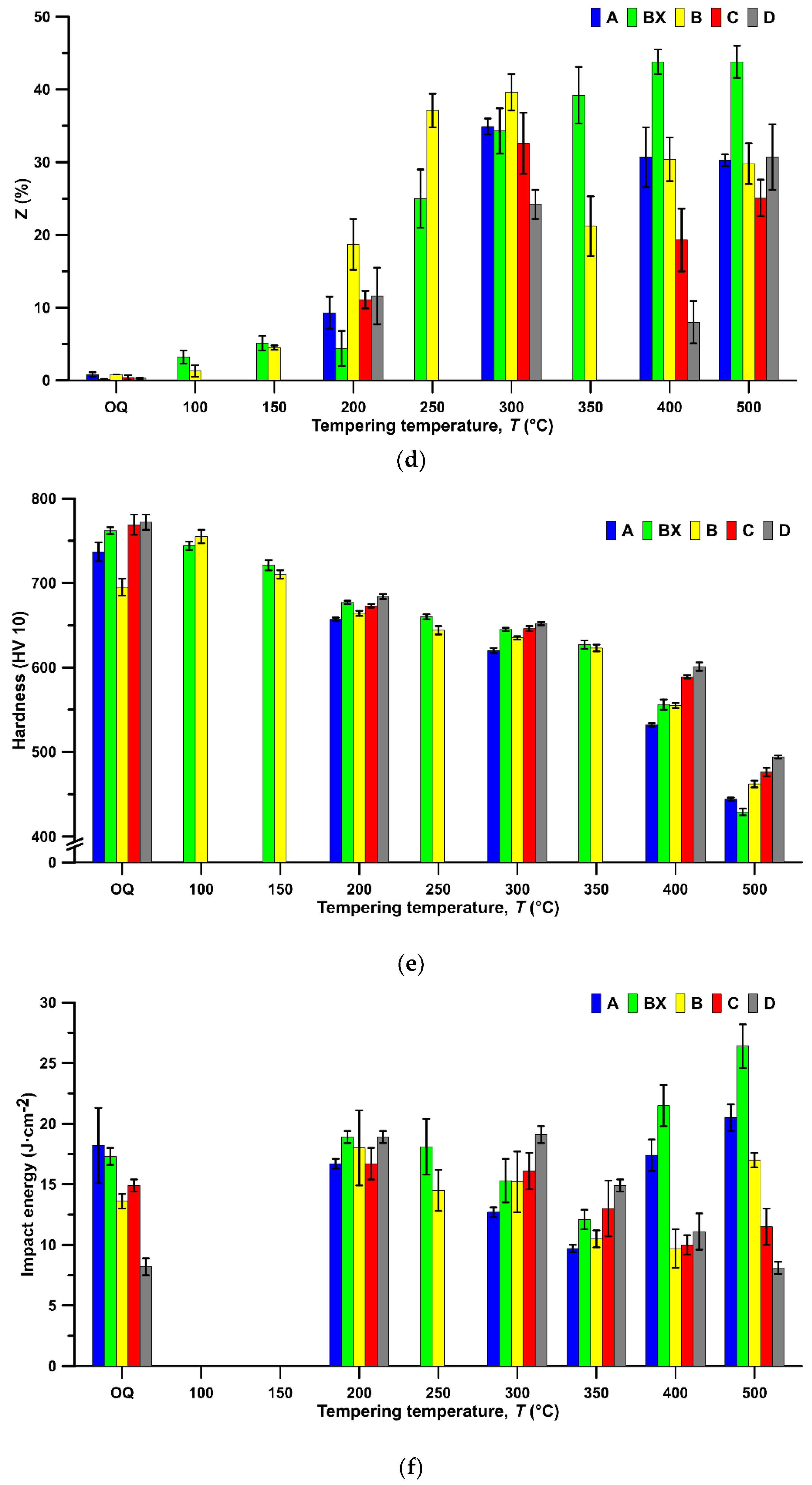 Materials 14 05244 g004b
