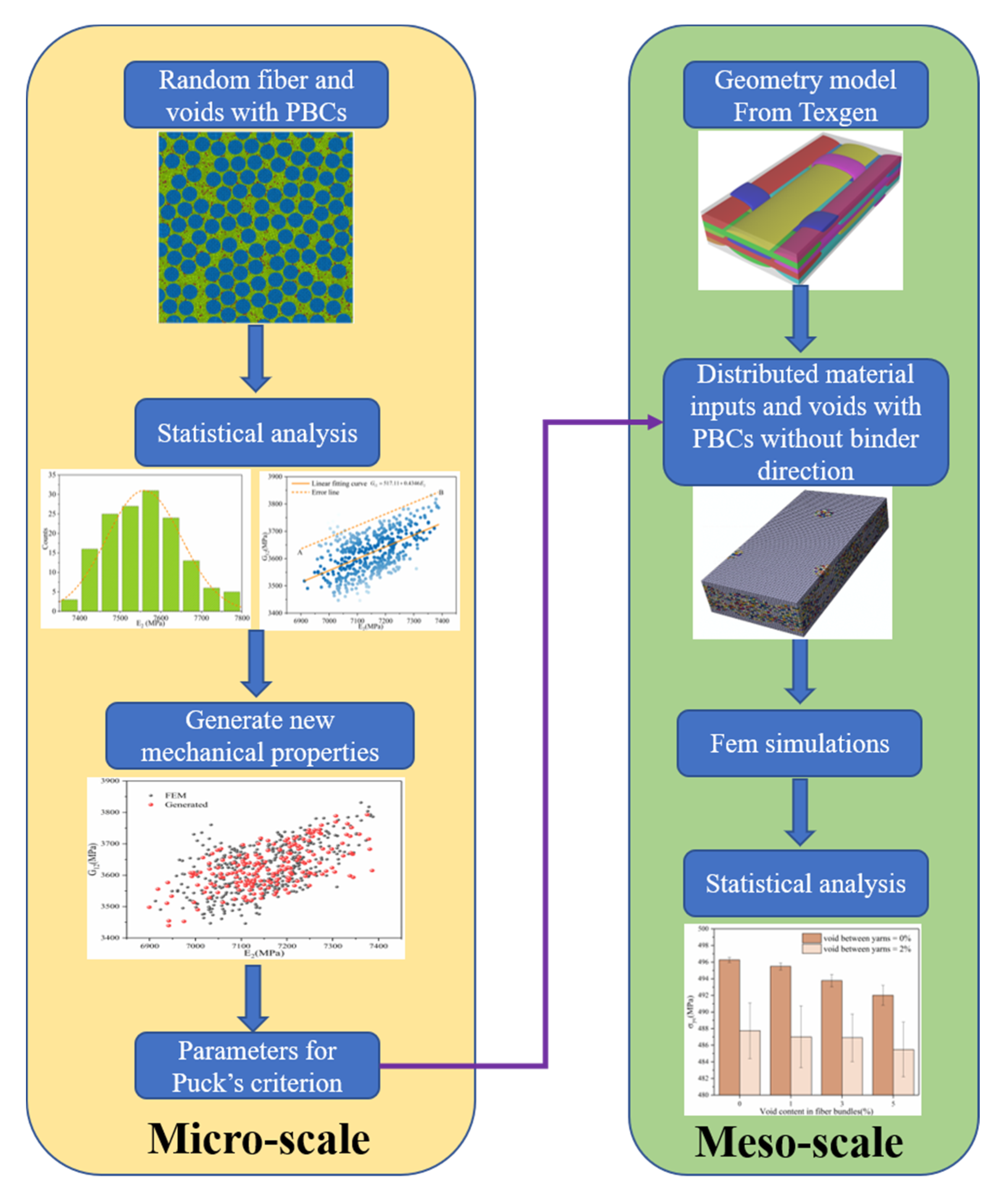 Materials 14 05247 g001 550