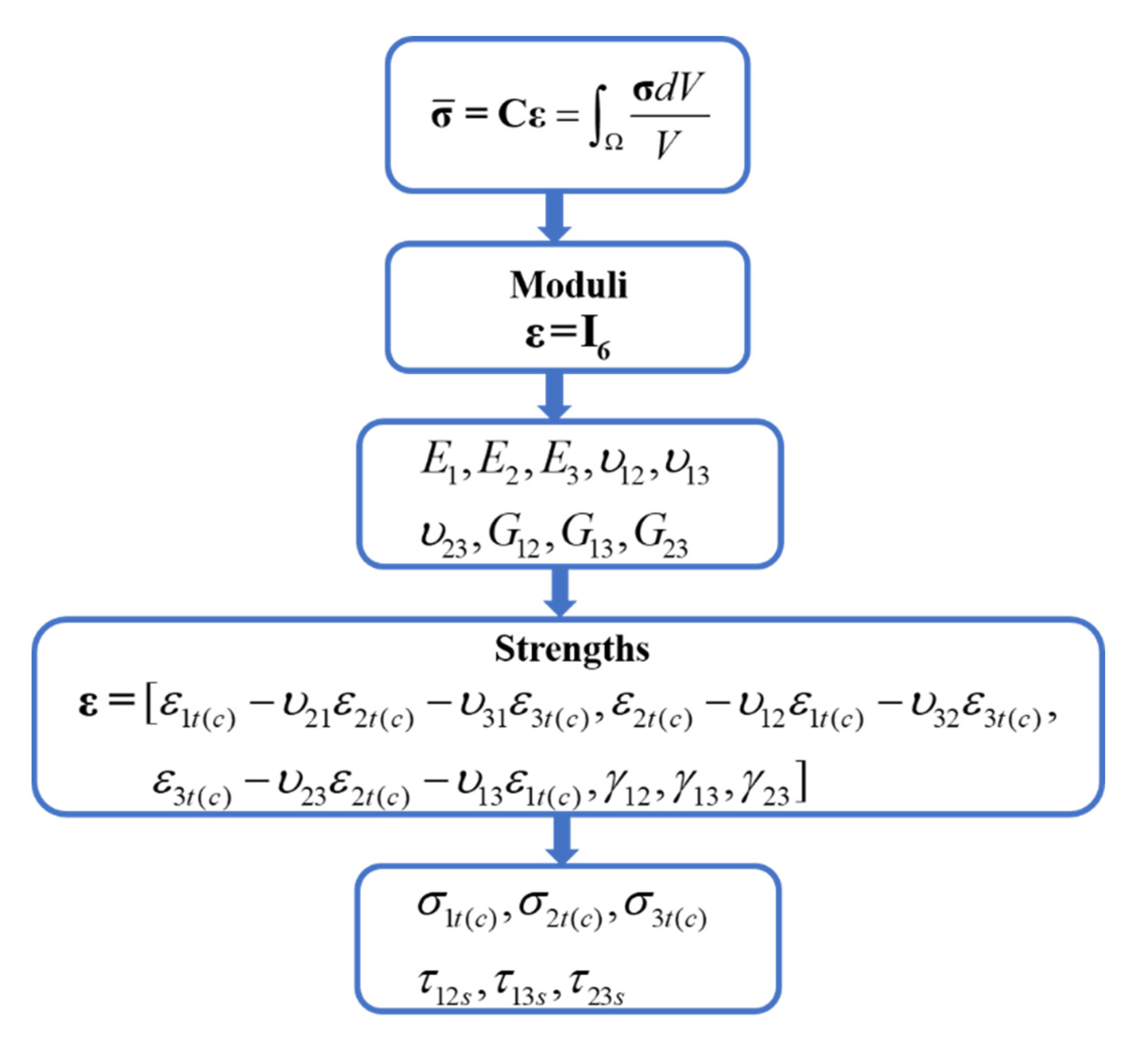 Materials 14 05247 g004 550
