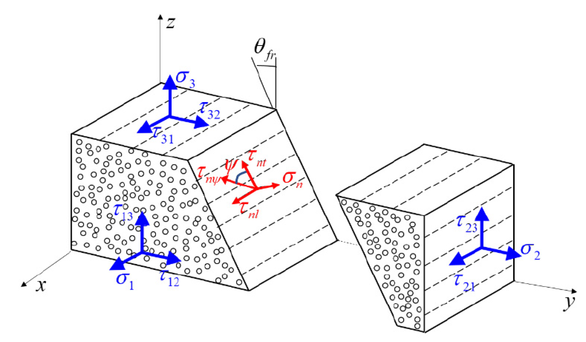 Materials 14 05247 g006 550