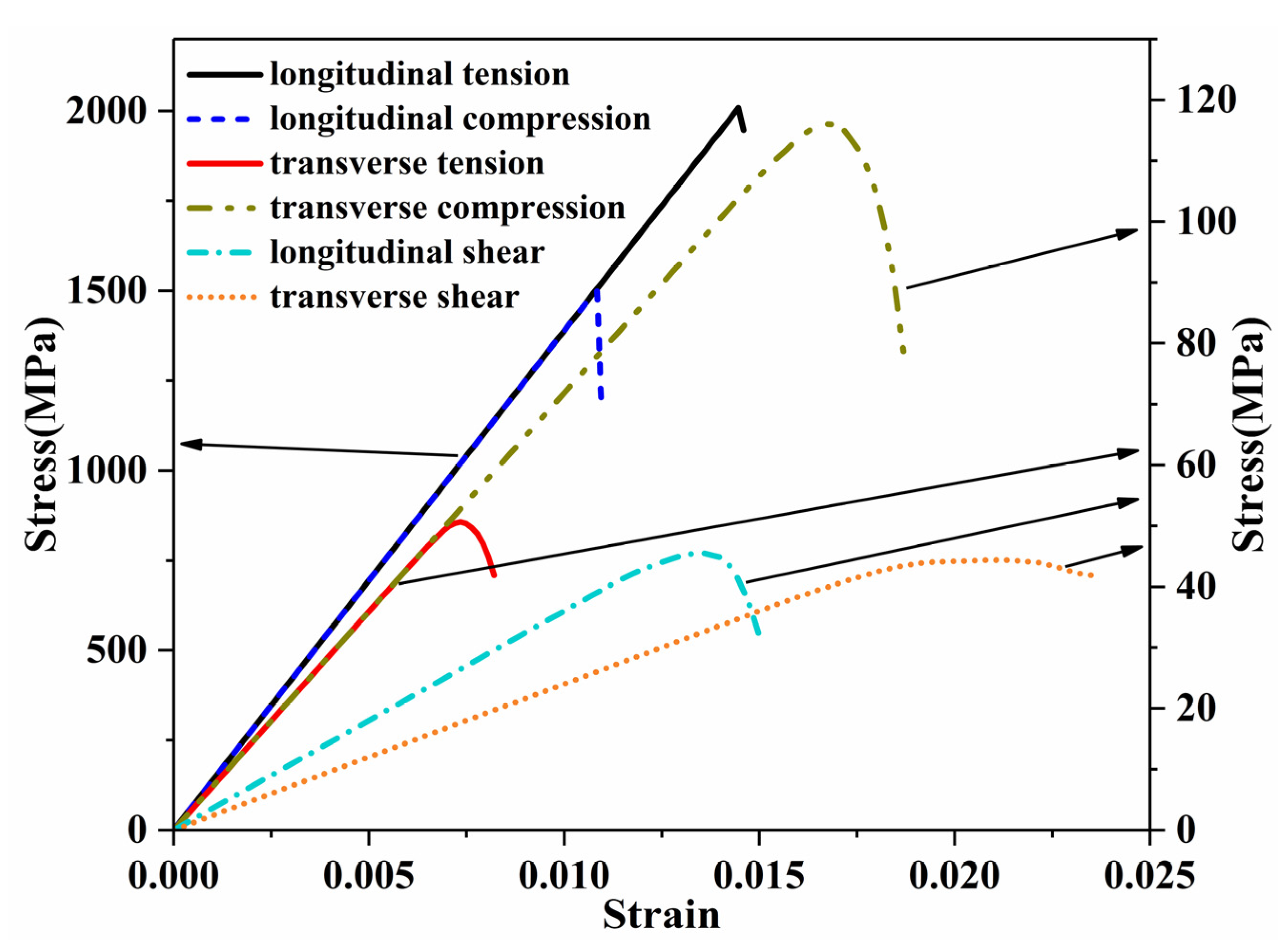 Materials 14 05247 g007 550