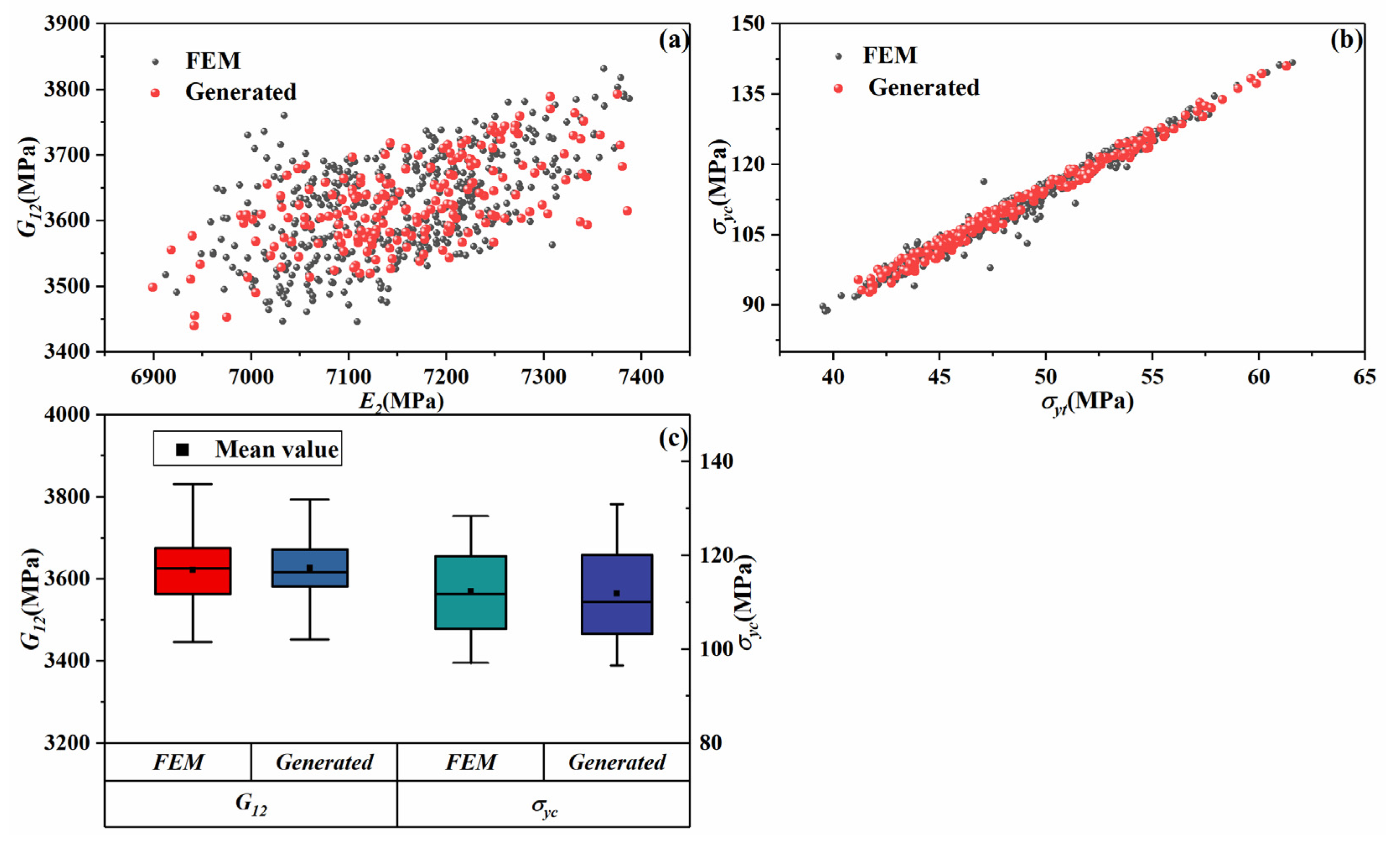 Materials 14 05247 g011 550