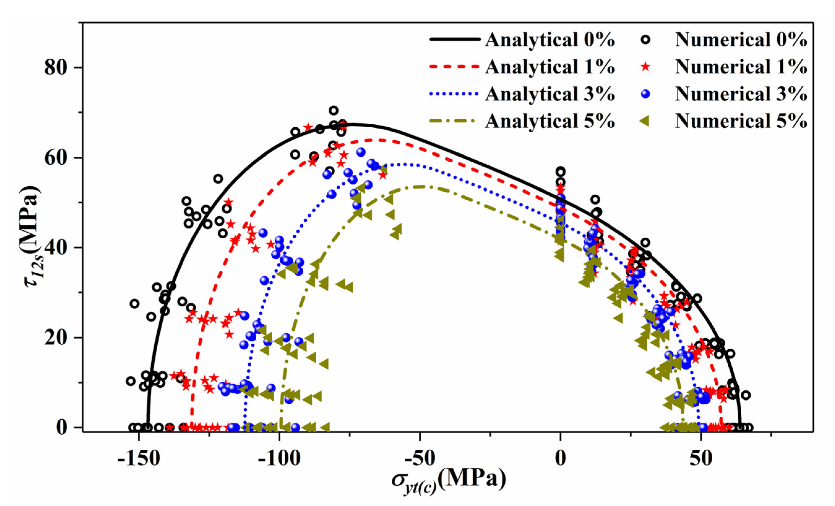 Materials 14 05247 g012 550