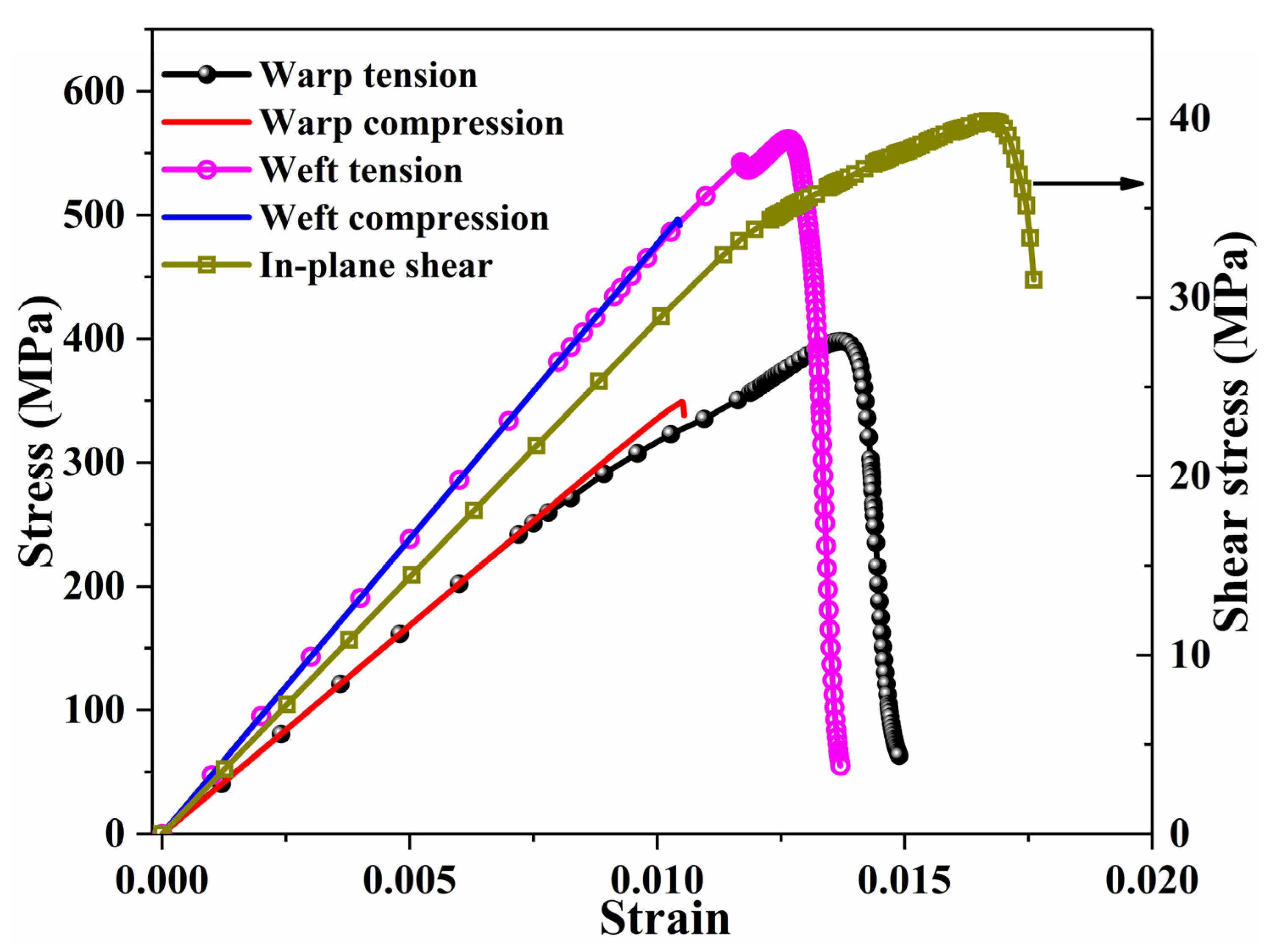 Materials 14 05247 g014 550