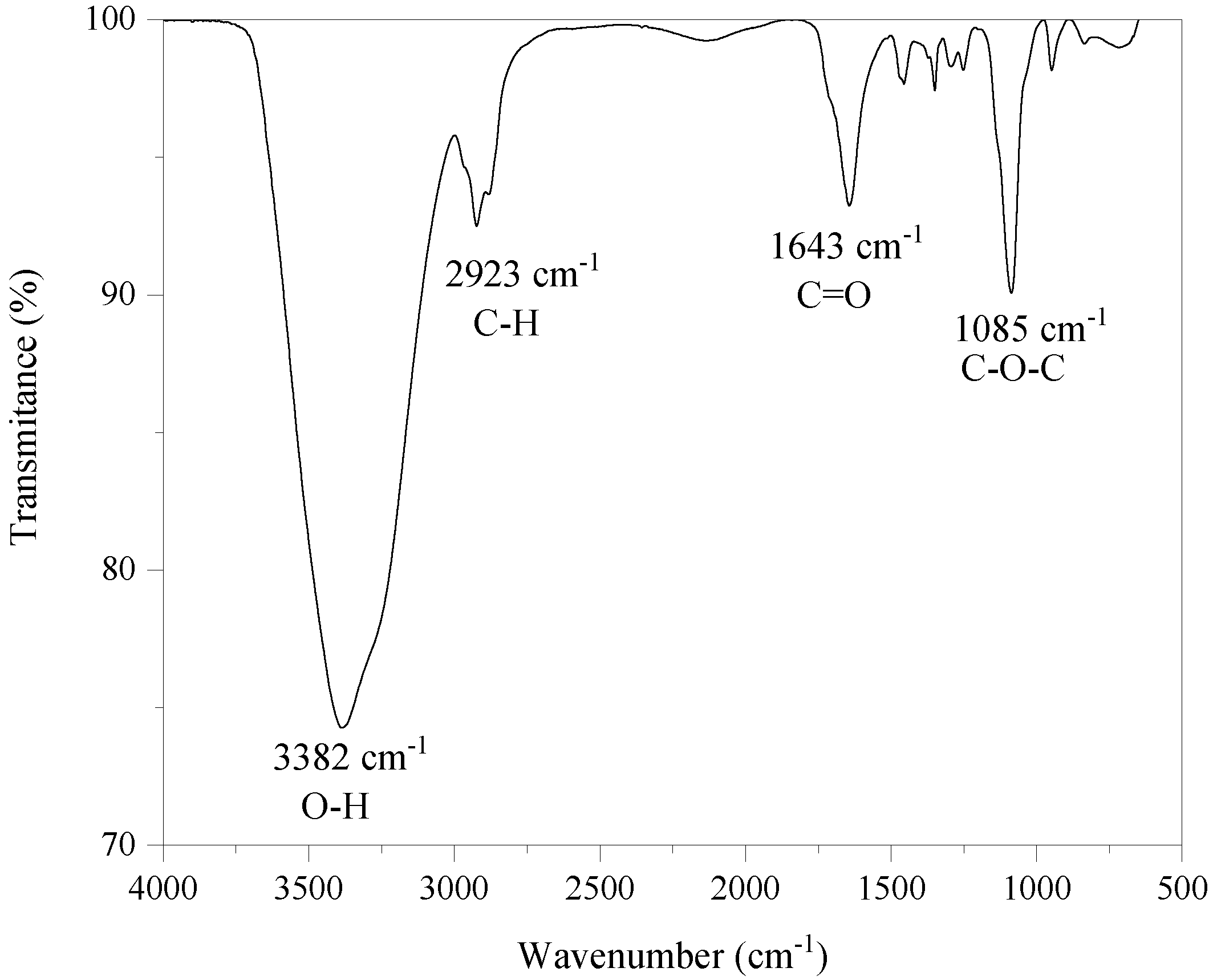 Materials 14 05248 g002 550