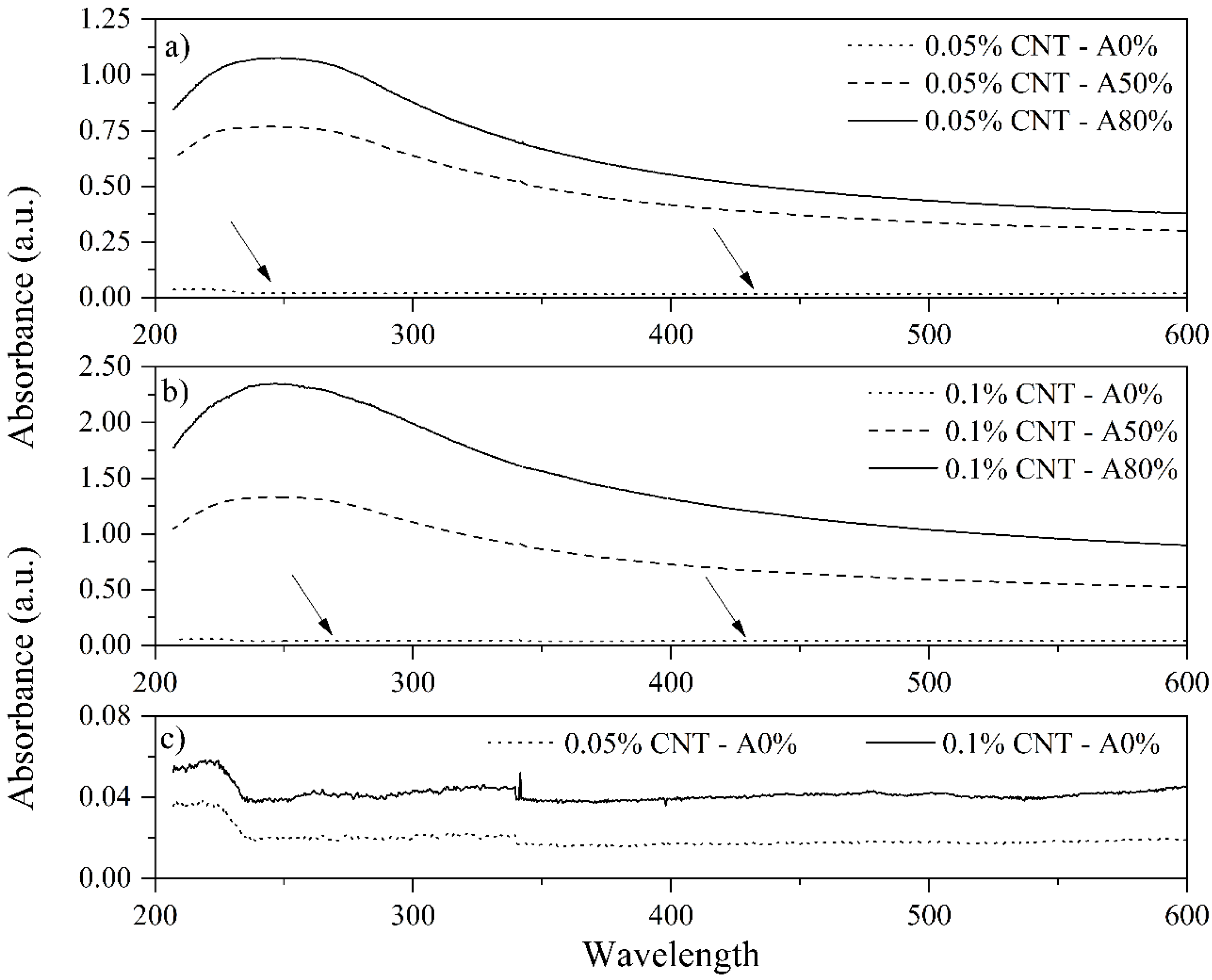 Materials 14 05248 g003 550