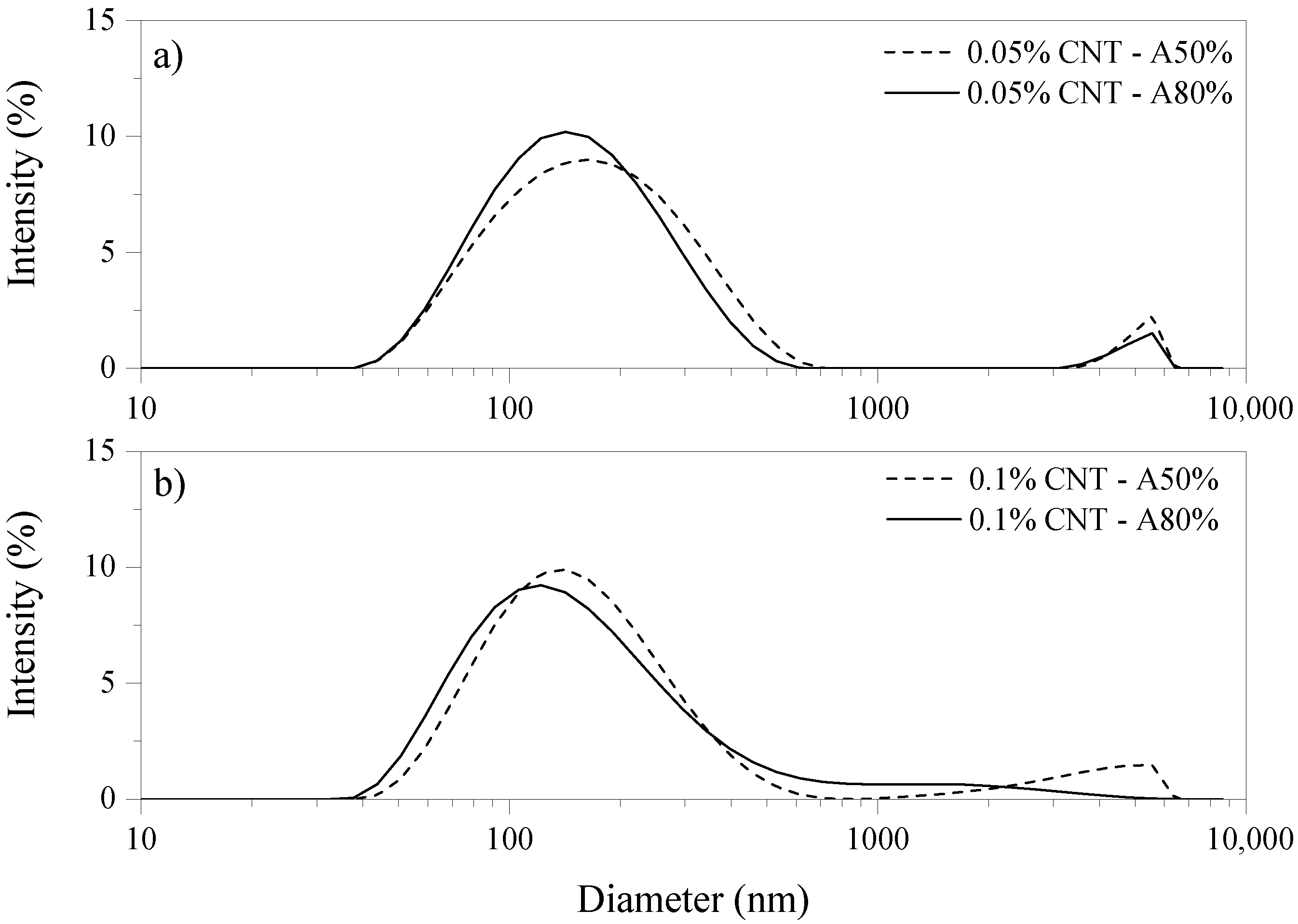 Materials 14 05248 g004 550