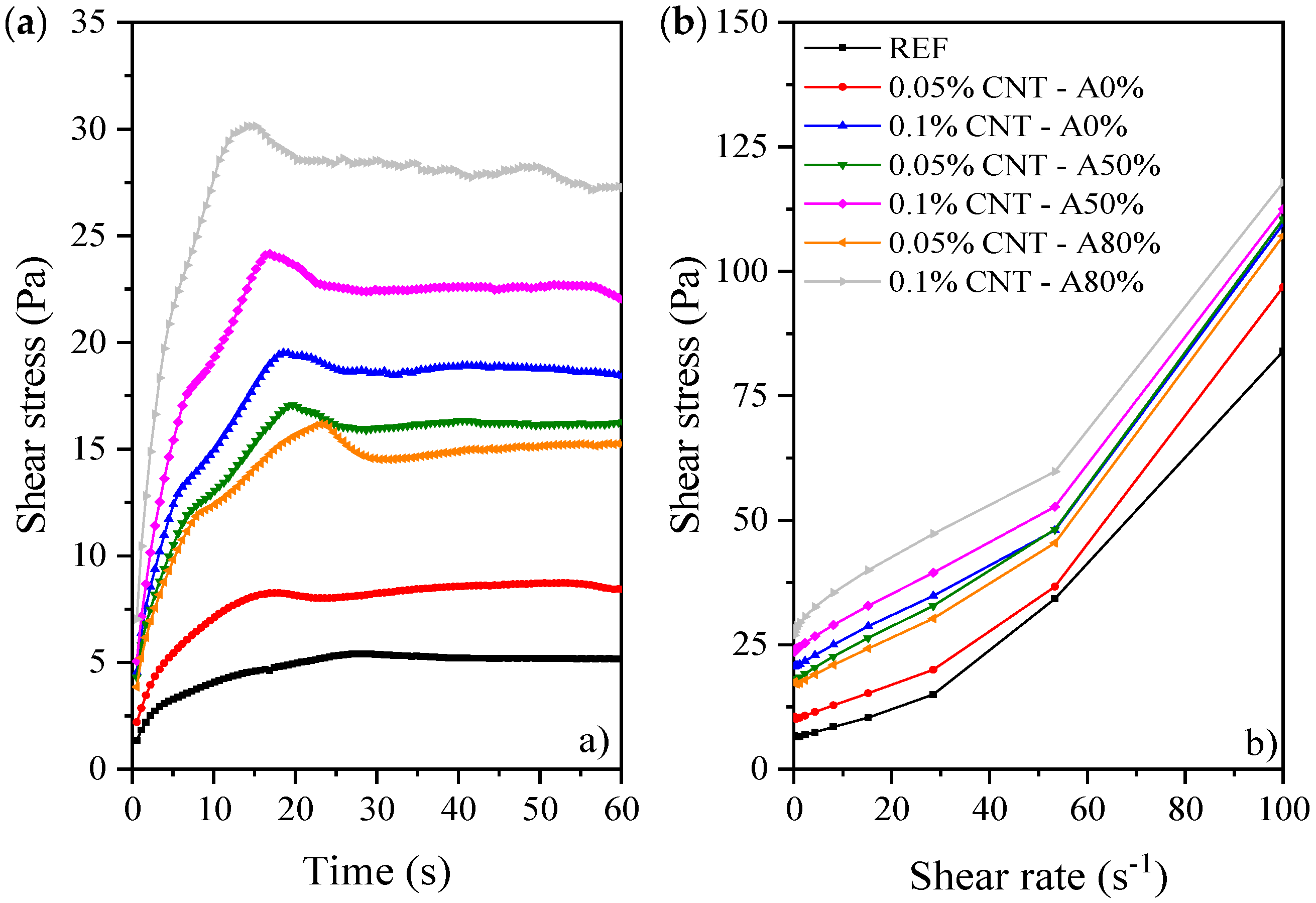 Materials 14 05248 g007 550