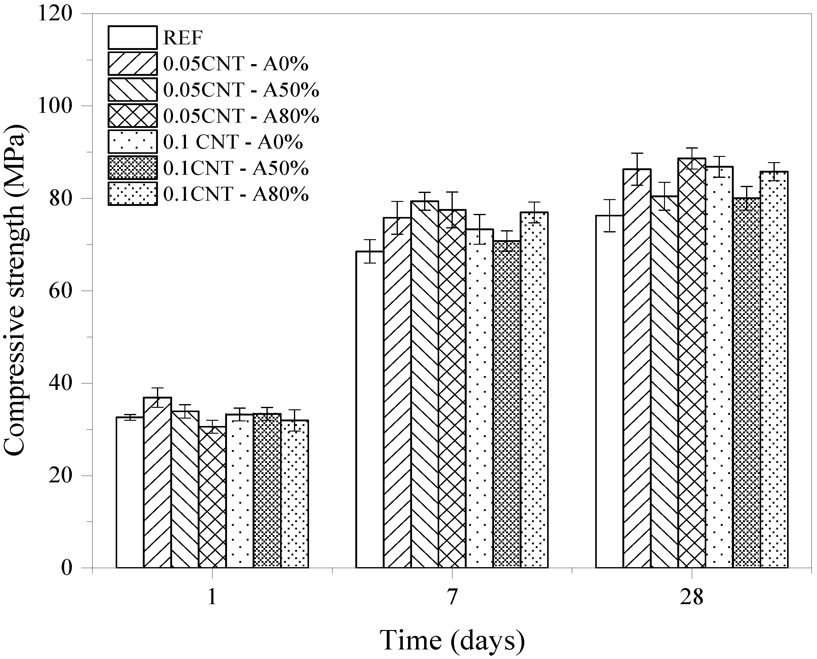 Materials 14 05248 g010 550