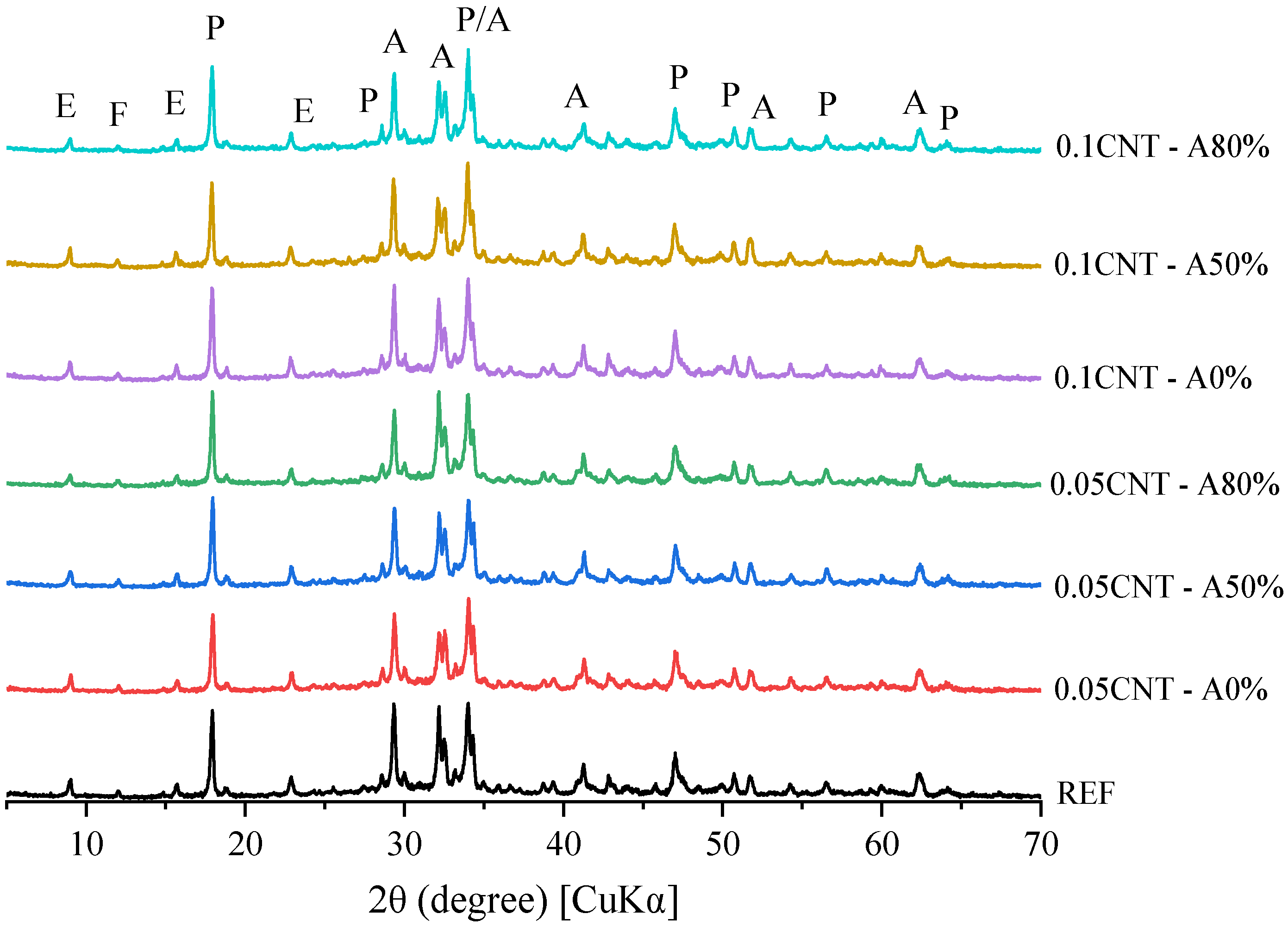 Materials 14 05248 g011 550
