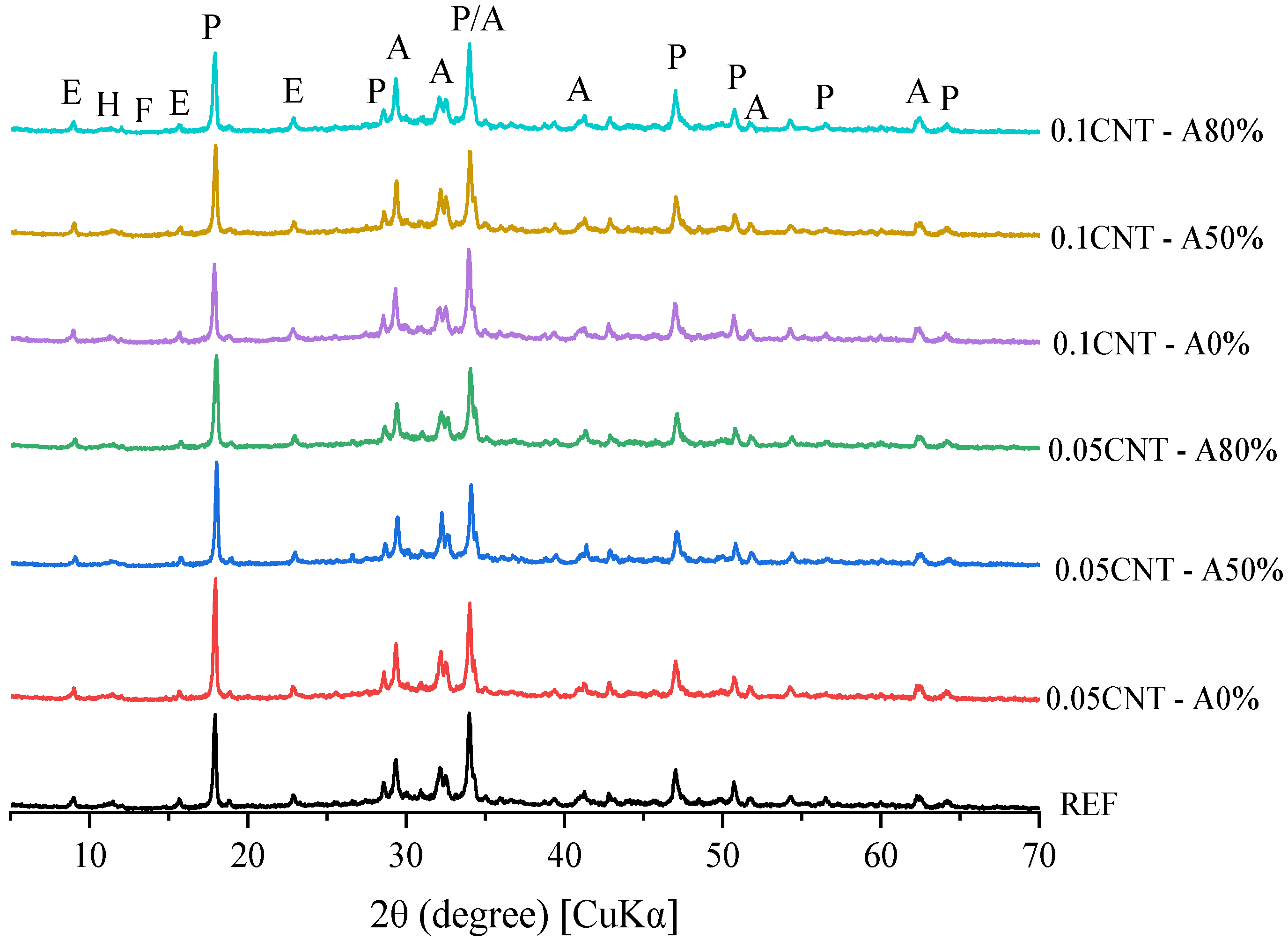 Materials 14 05248 g012 550