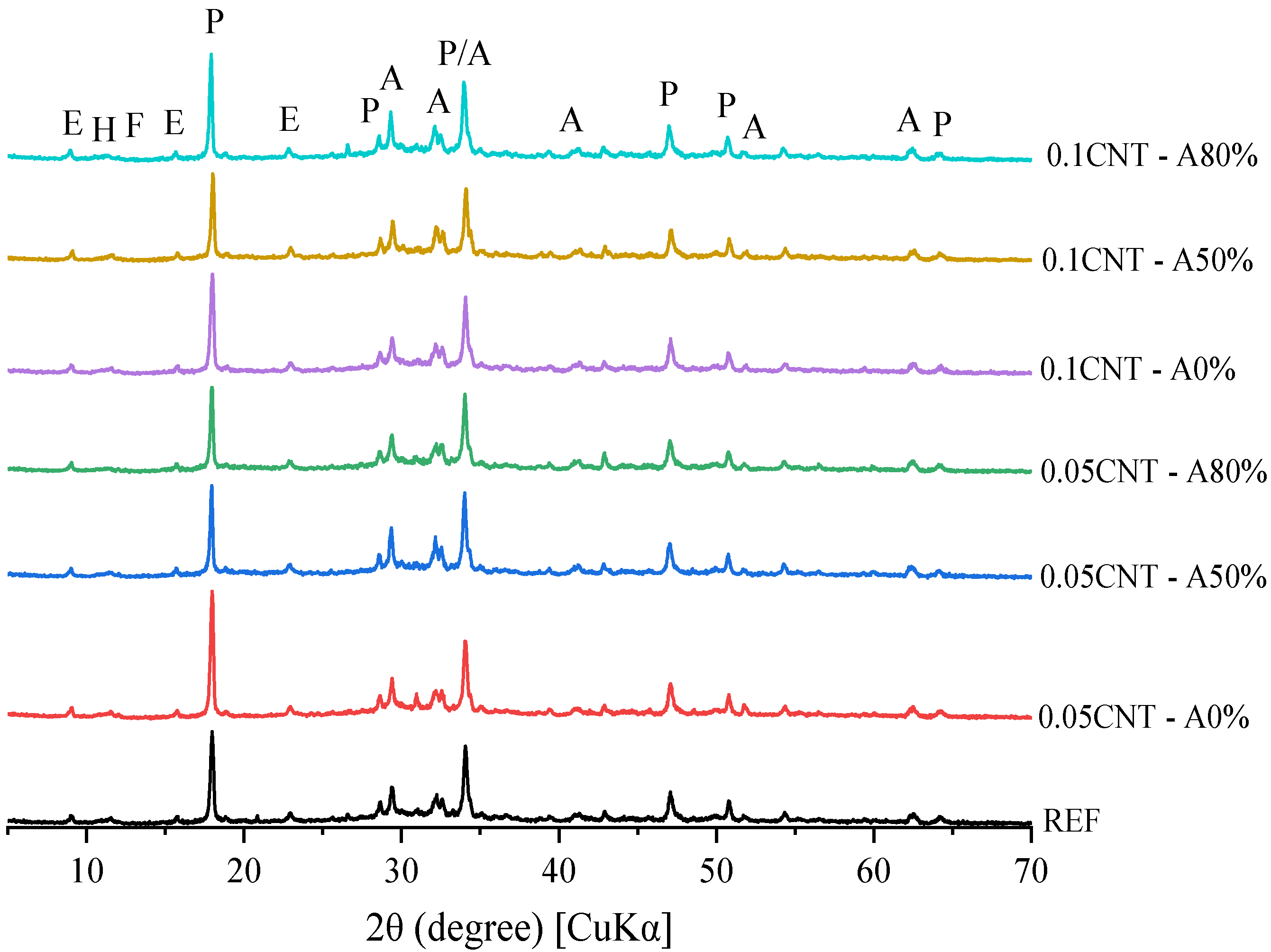 Materials 14 05248 g013 550