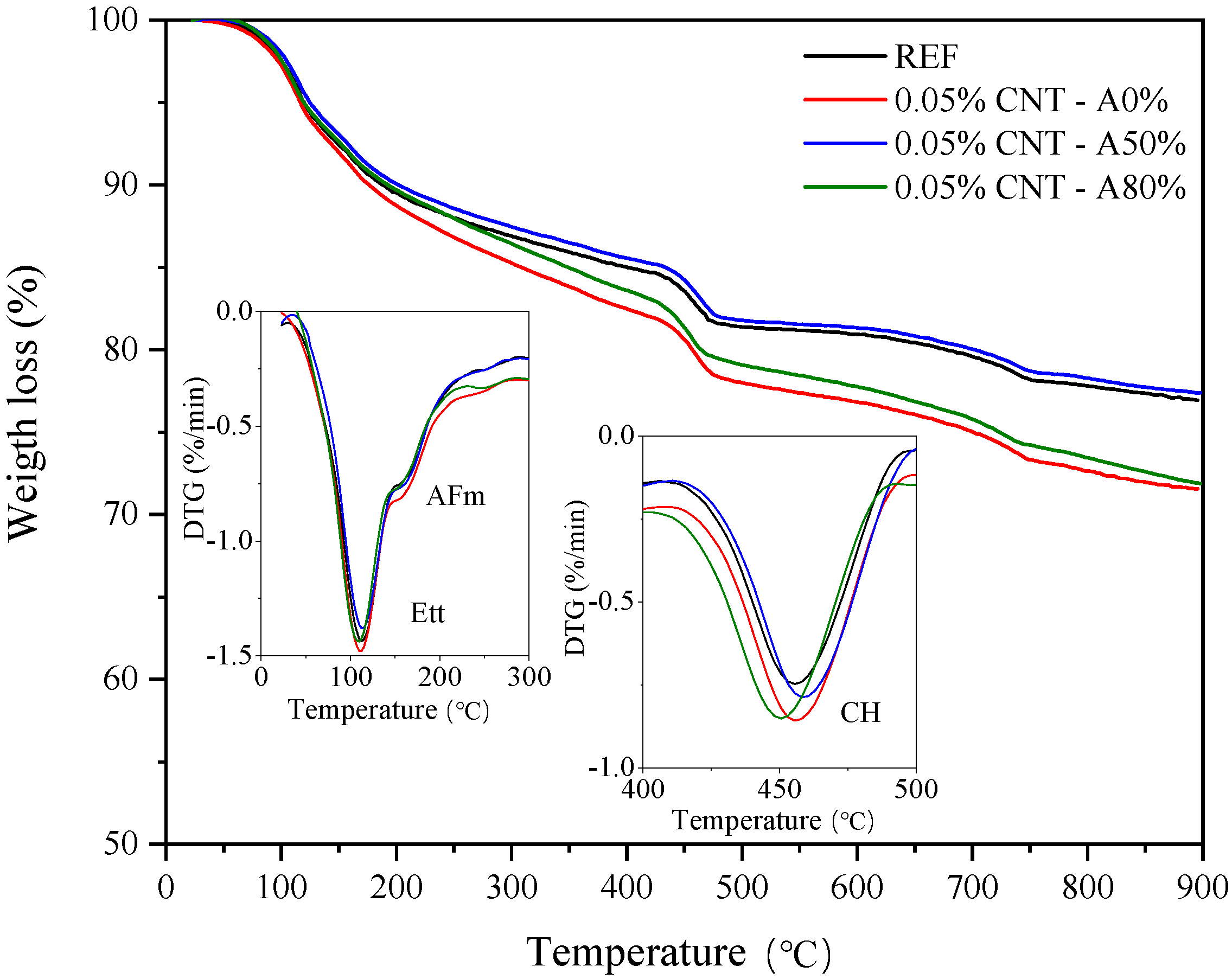 Materials 14 05248 g015 550