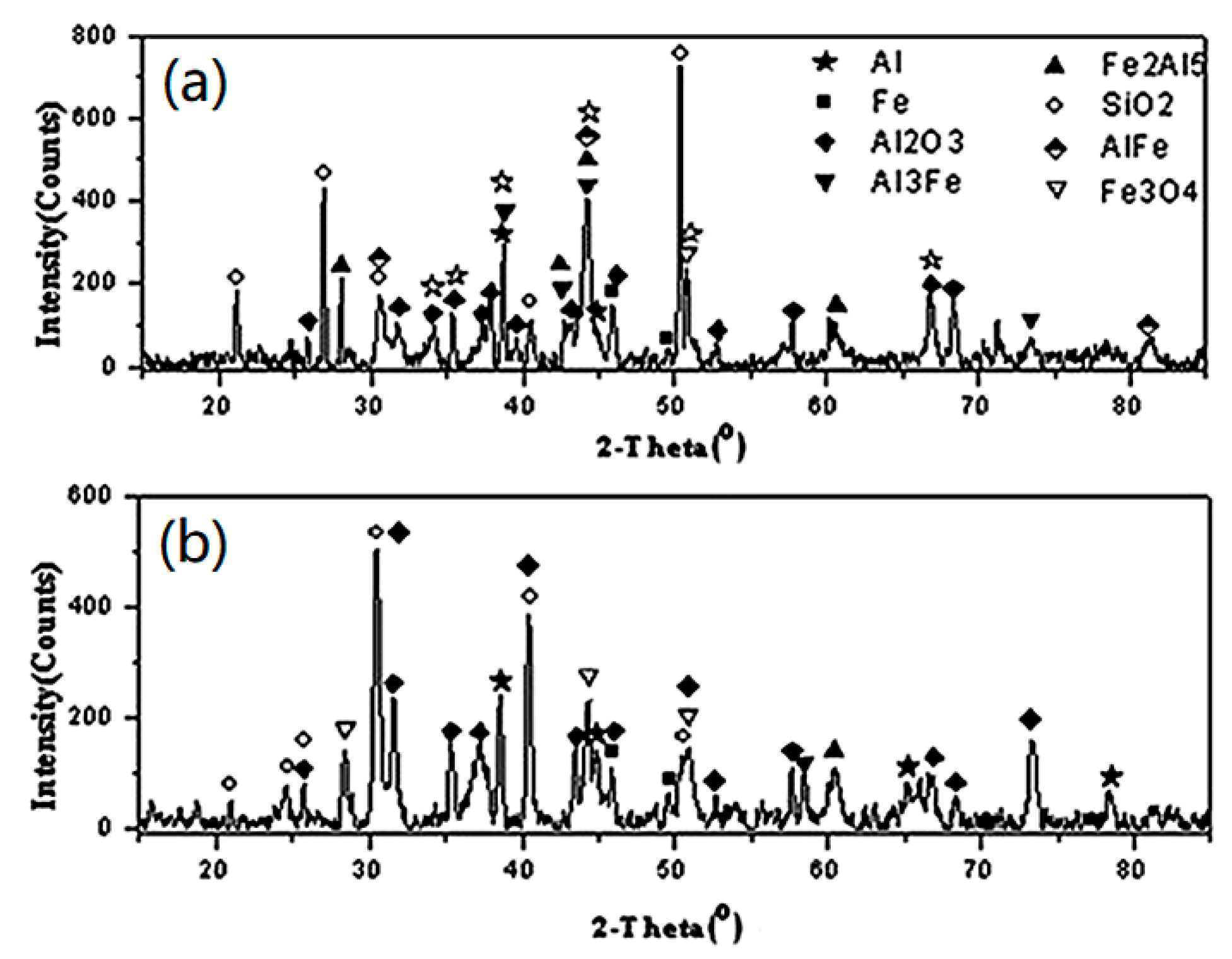 Materials 14 05249 g005