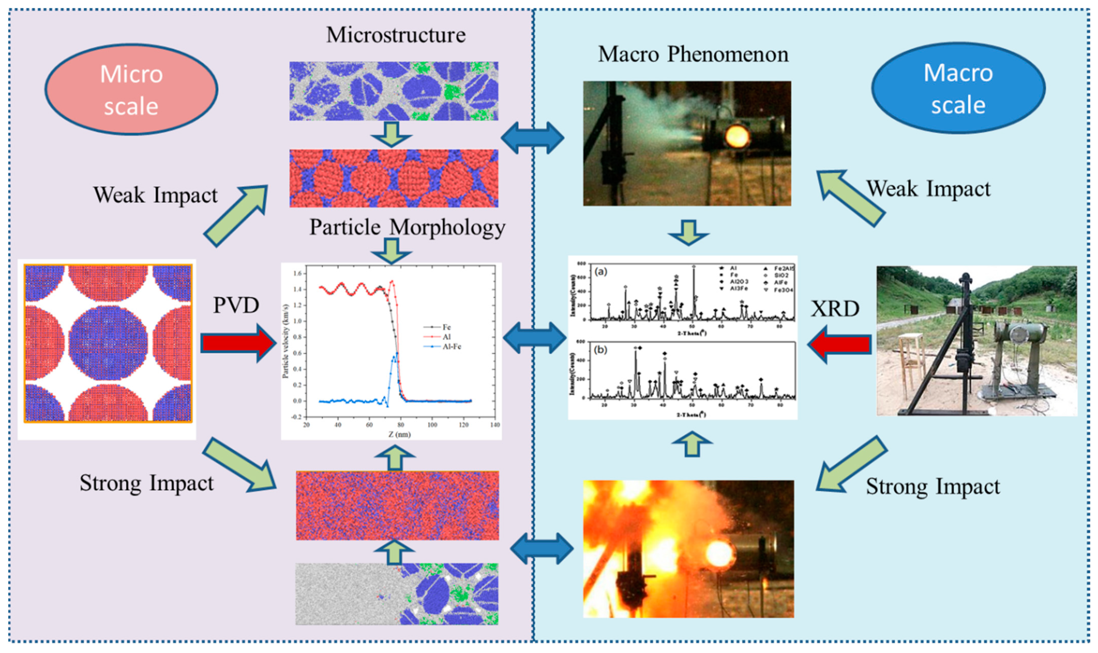 Materials 14 05249 g019