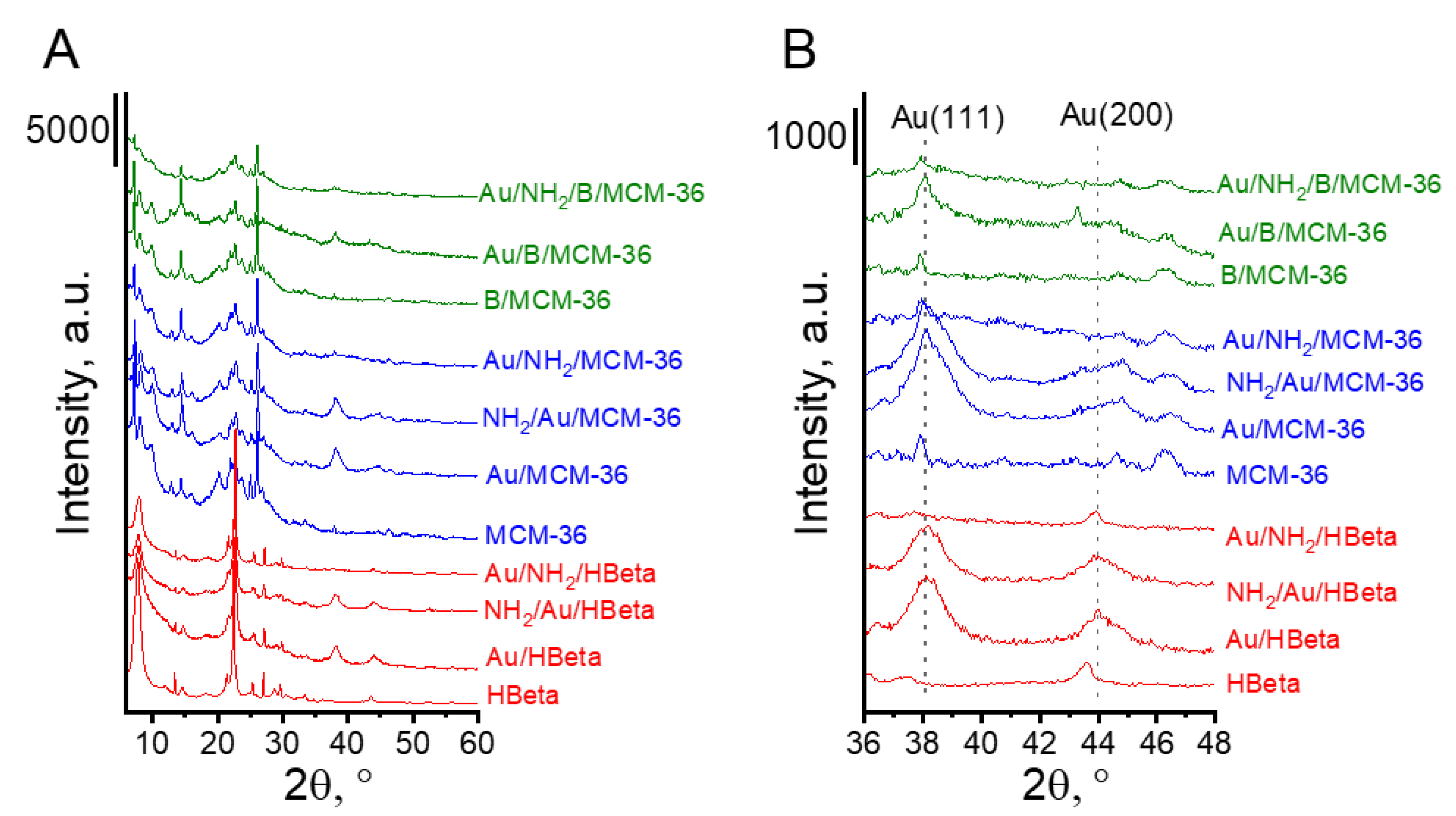 Materials 14 05250 g001 550