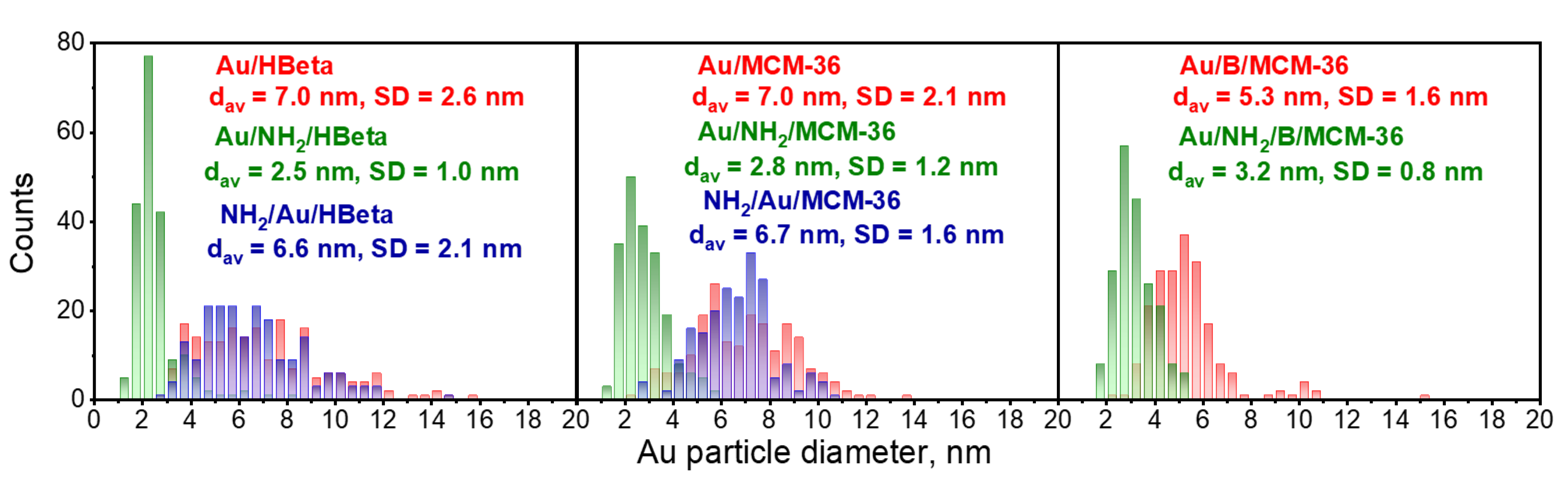 Materials 14 05250 g004 550