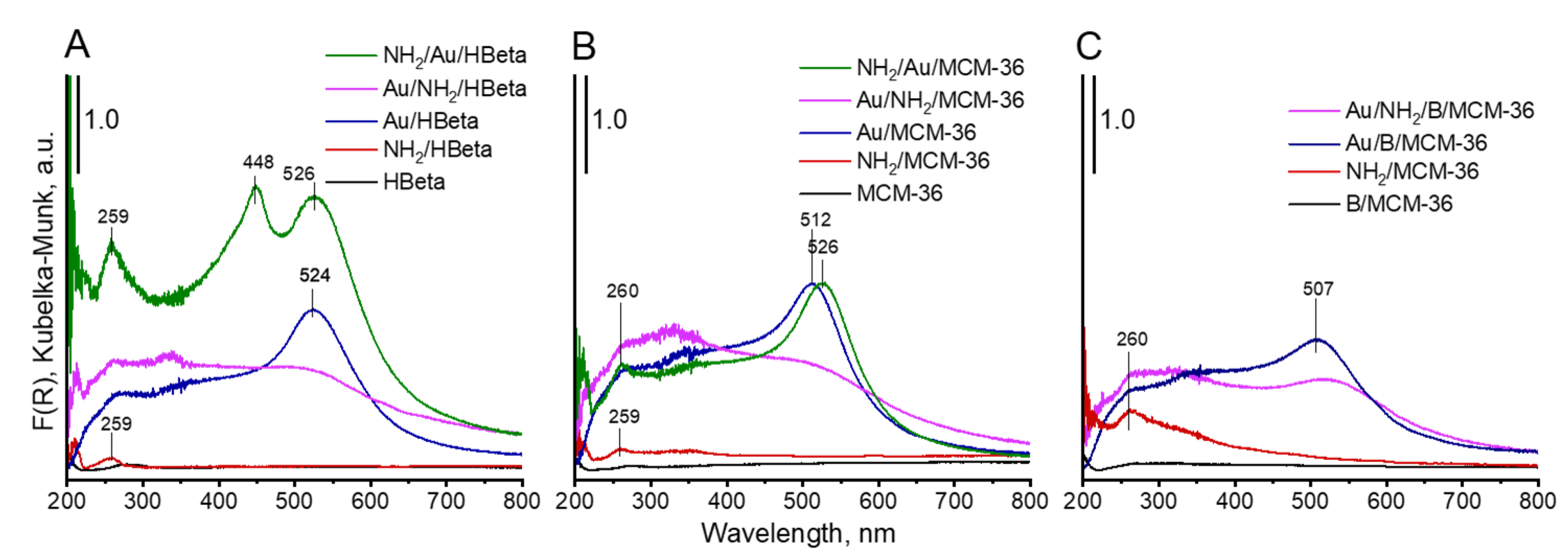 Materials 14 05250 g005 550