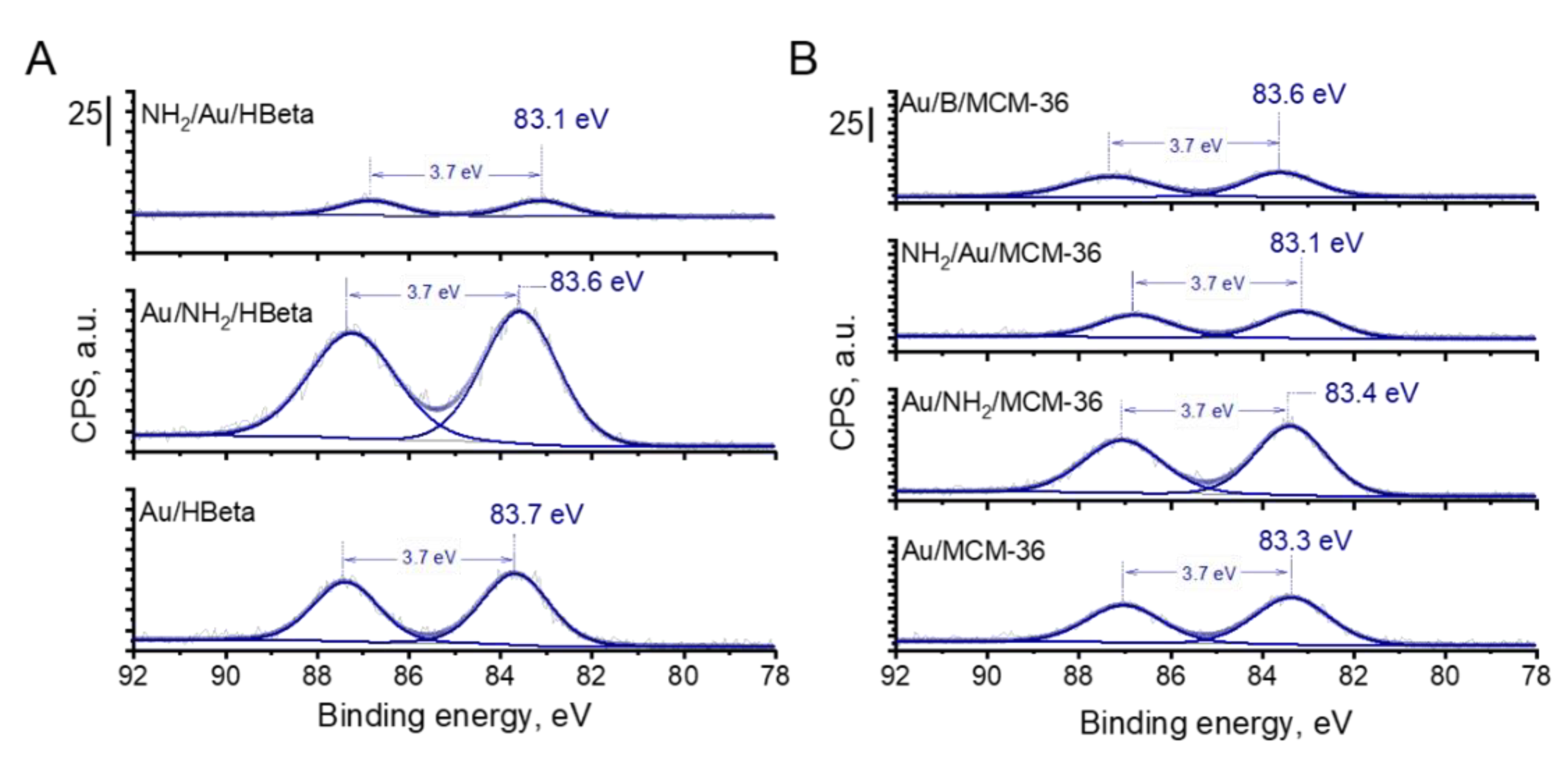 Materials 14 05250 g006 550