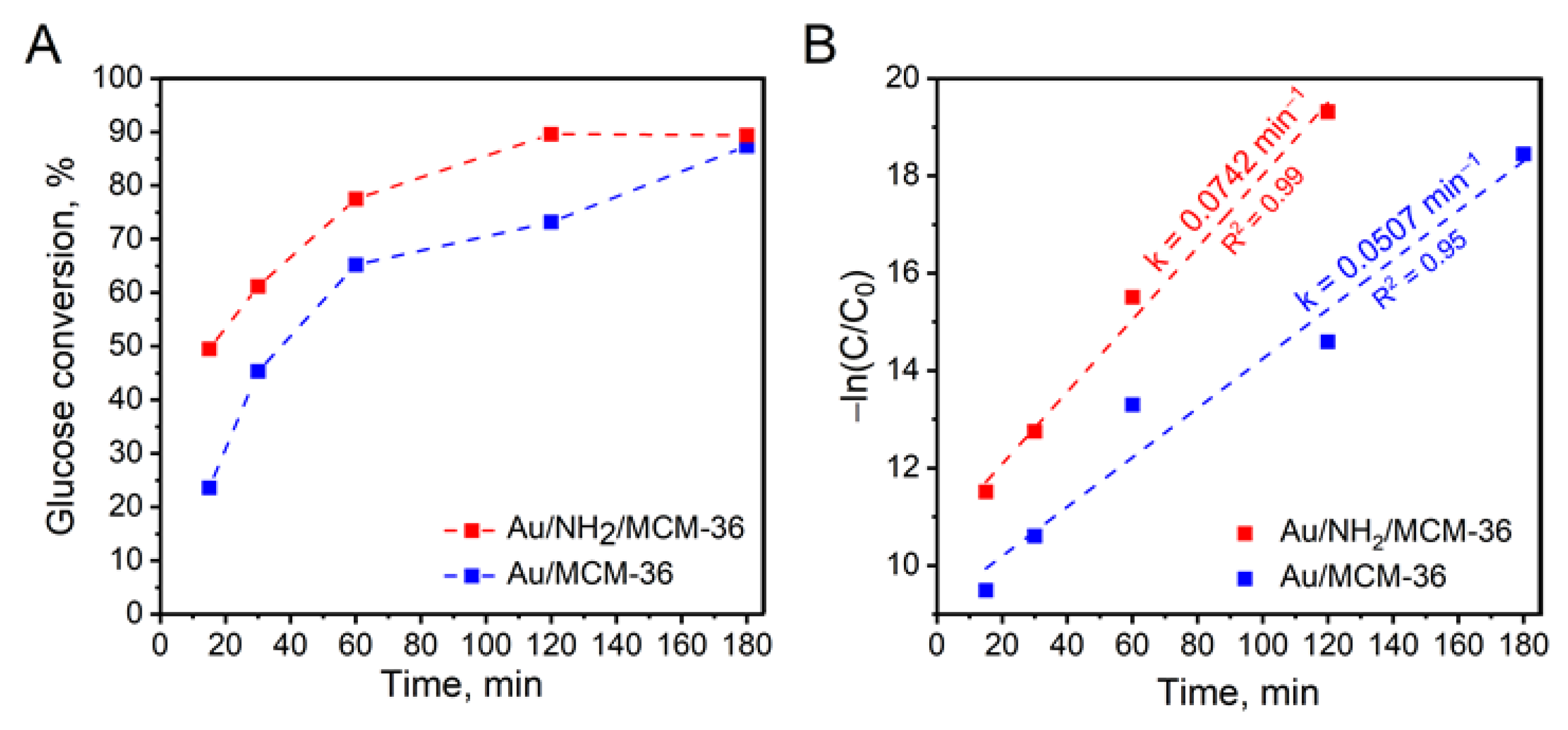 Materials 14 05250 g007 550