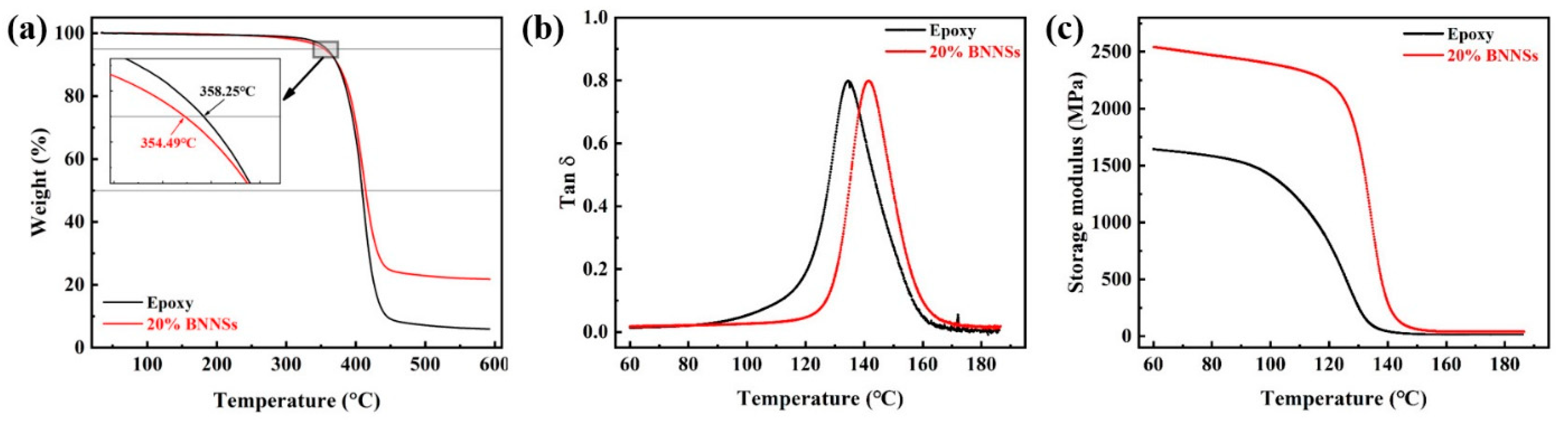 Materials 14 05251 g005