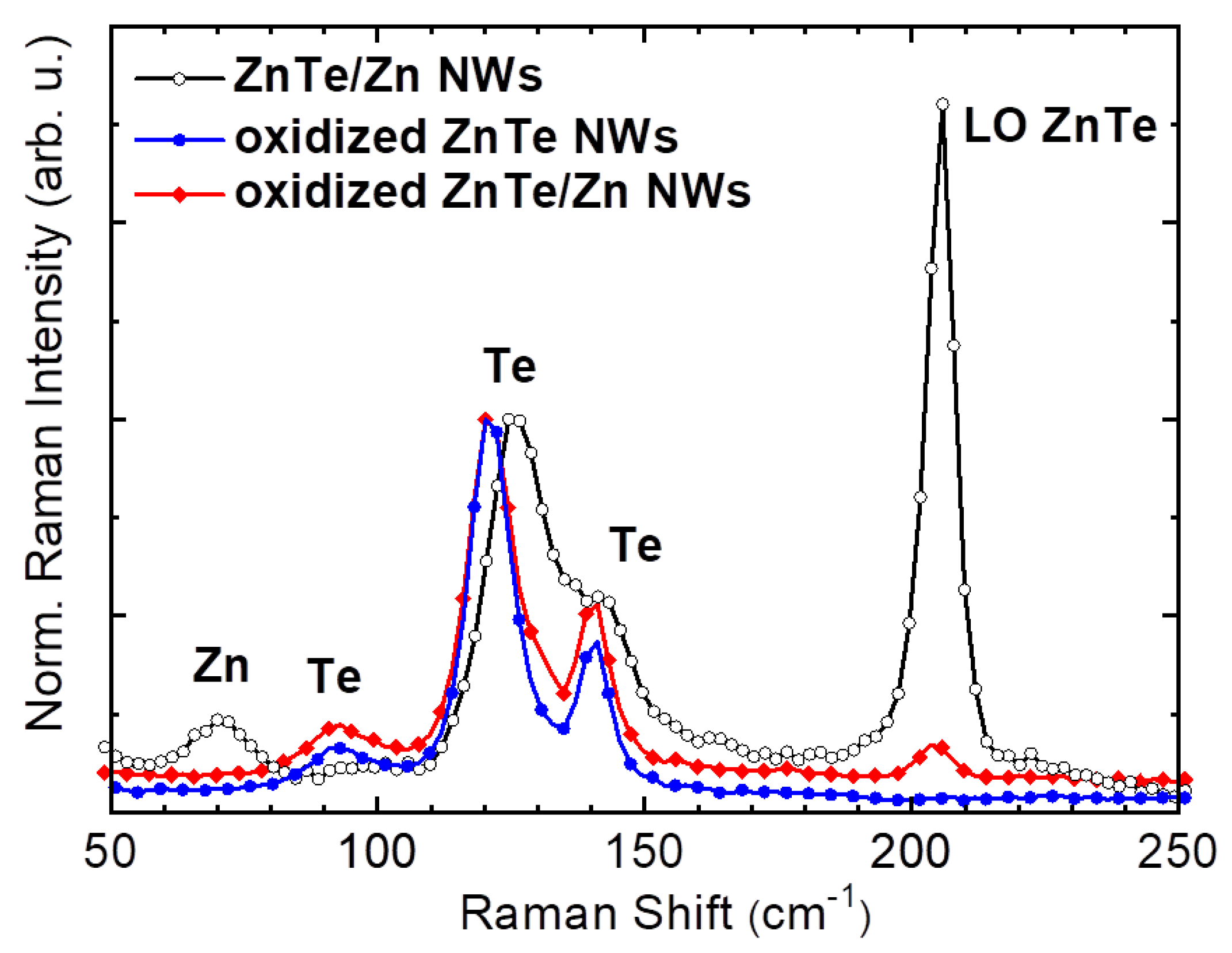 Materials 14 05252 g006