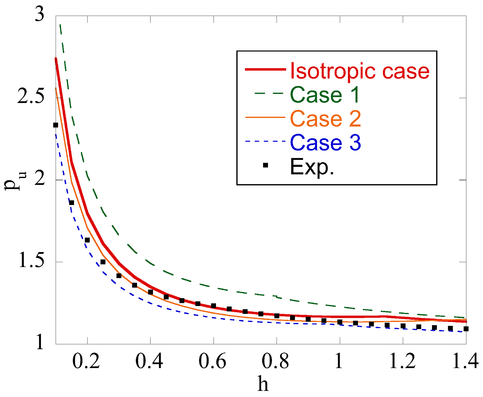 Materials 14 05253 g005