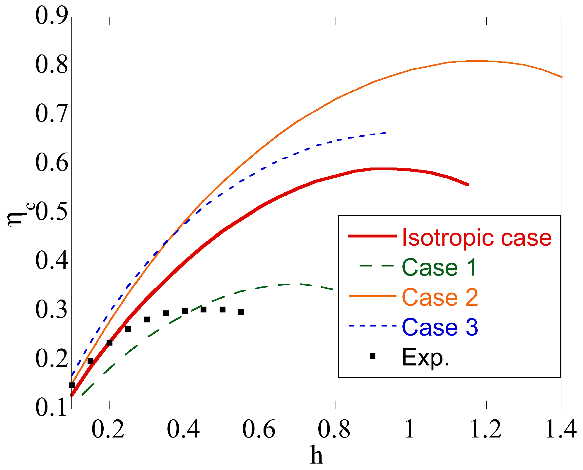 Materials 14 05253 g006