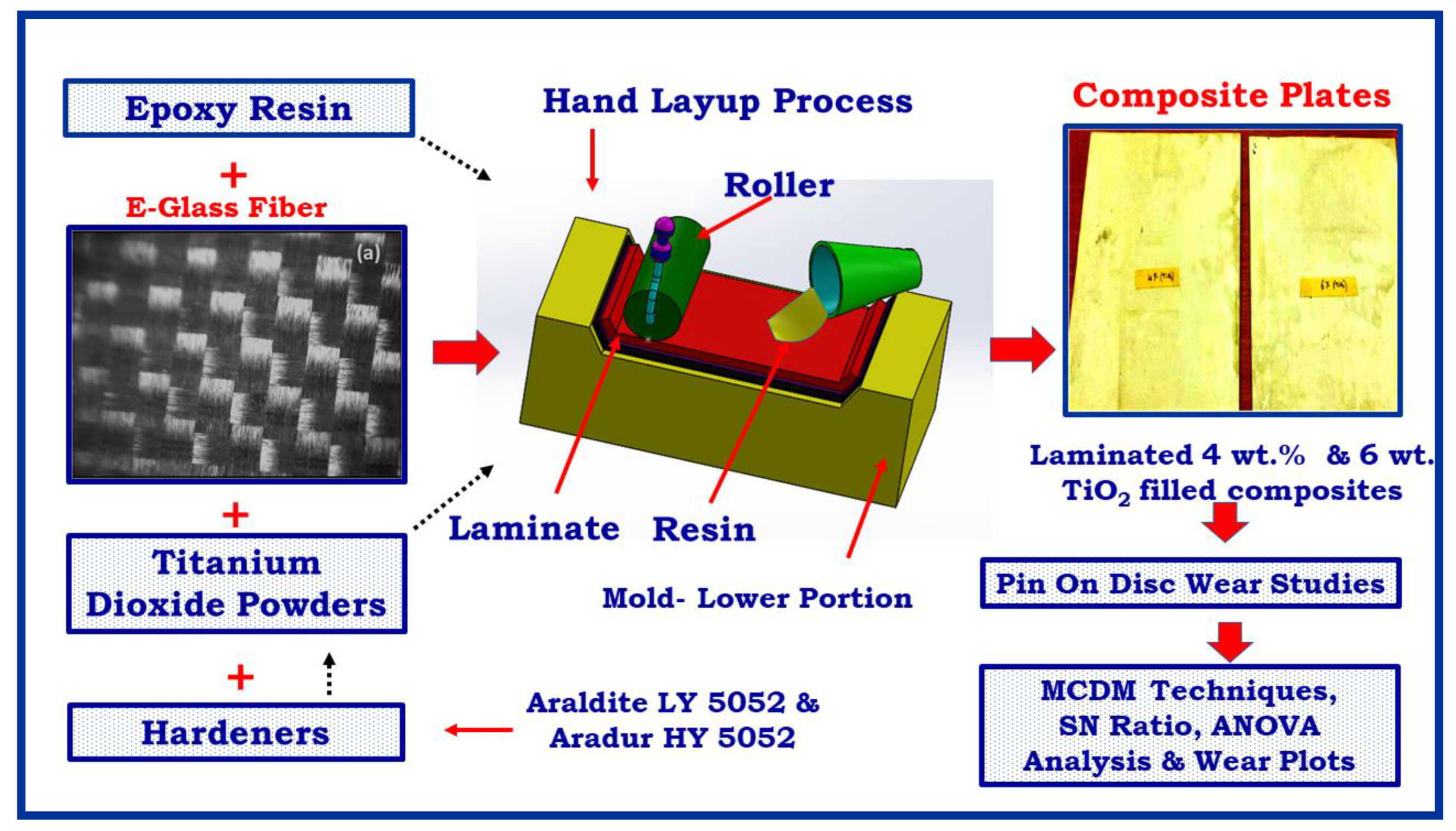 Materials 14 05257 g001 550