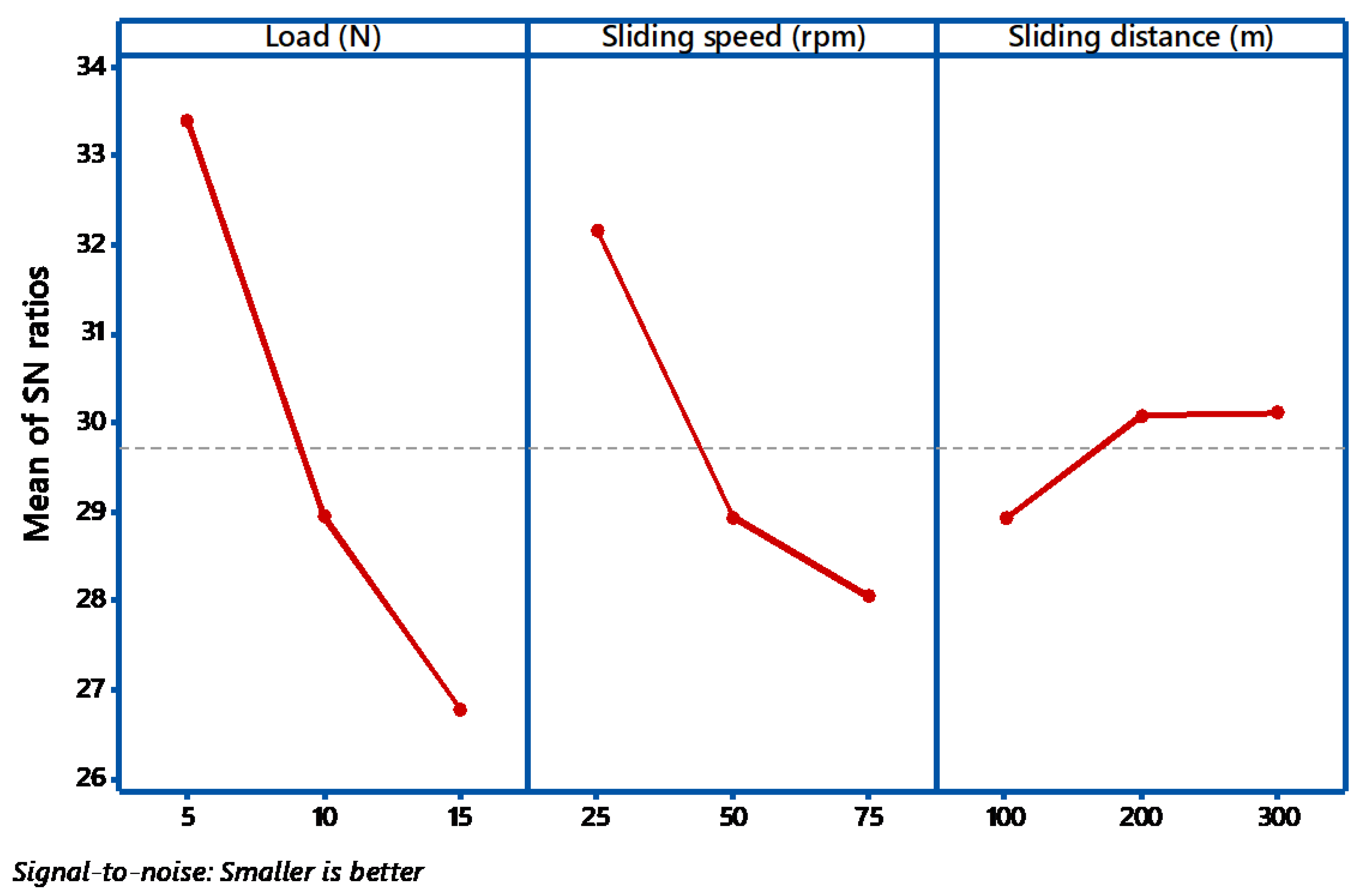 Materials 14 05257 g003 550