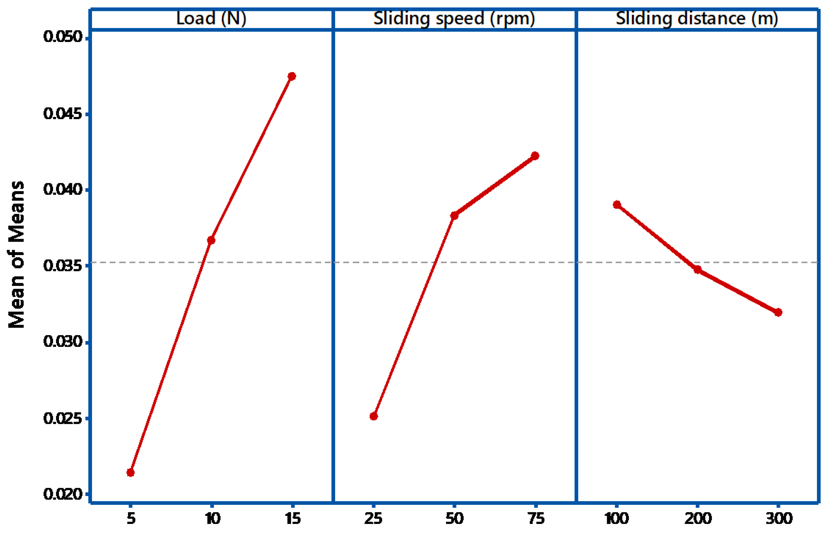 Materials 14 05257 g004 550