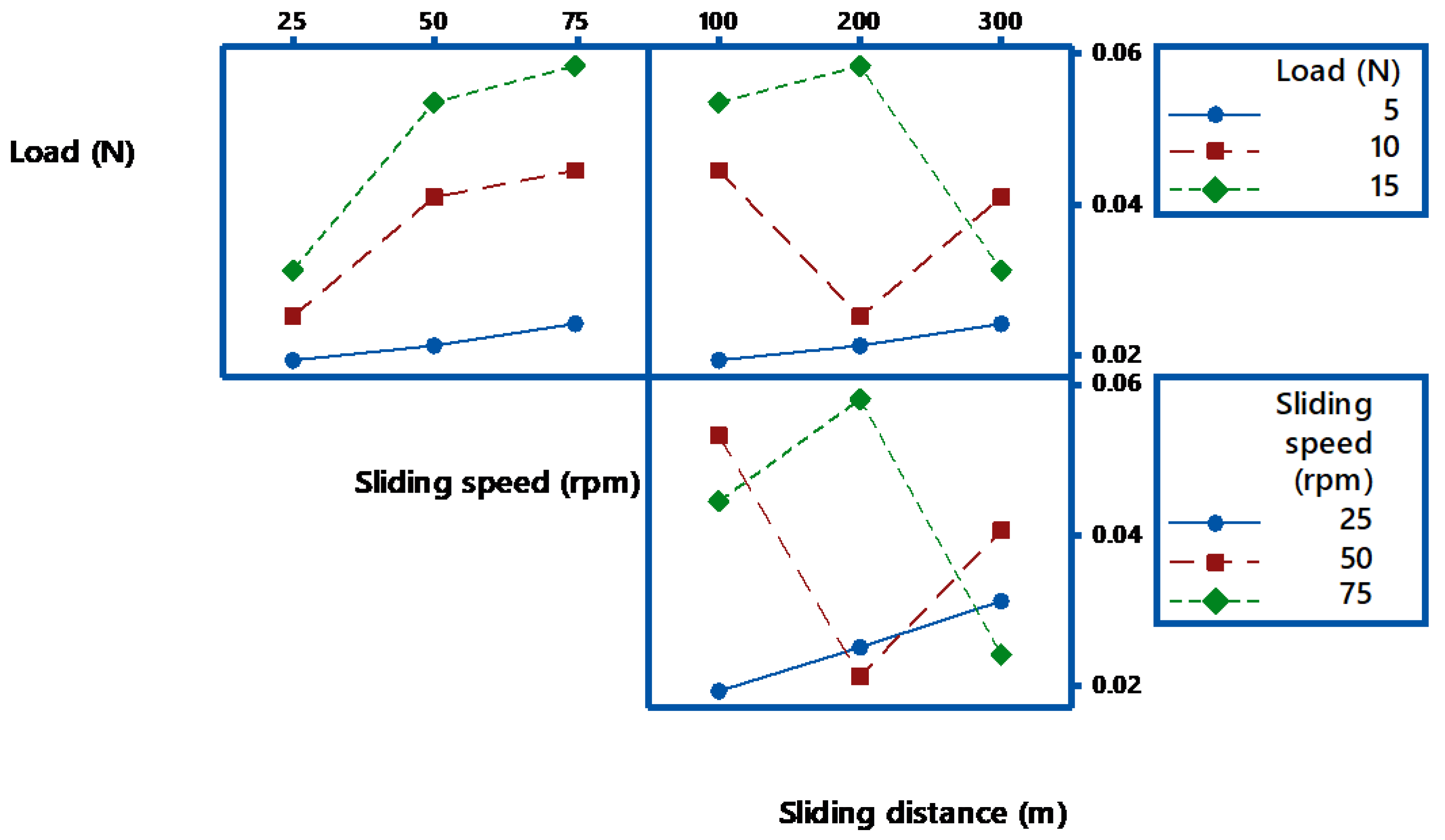 Materials 14 05257 g005 550