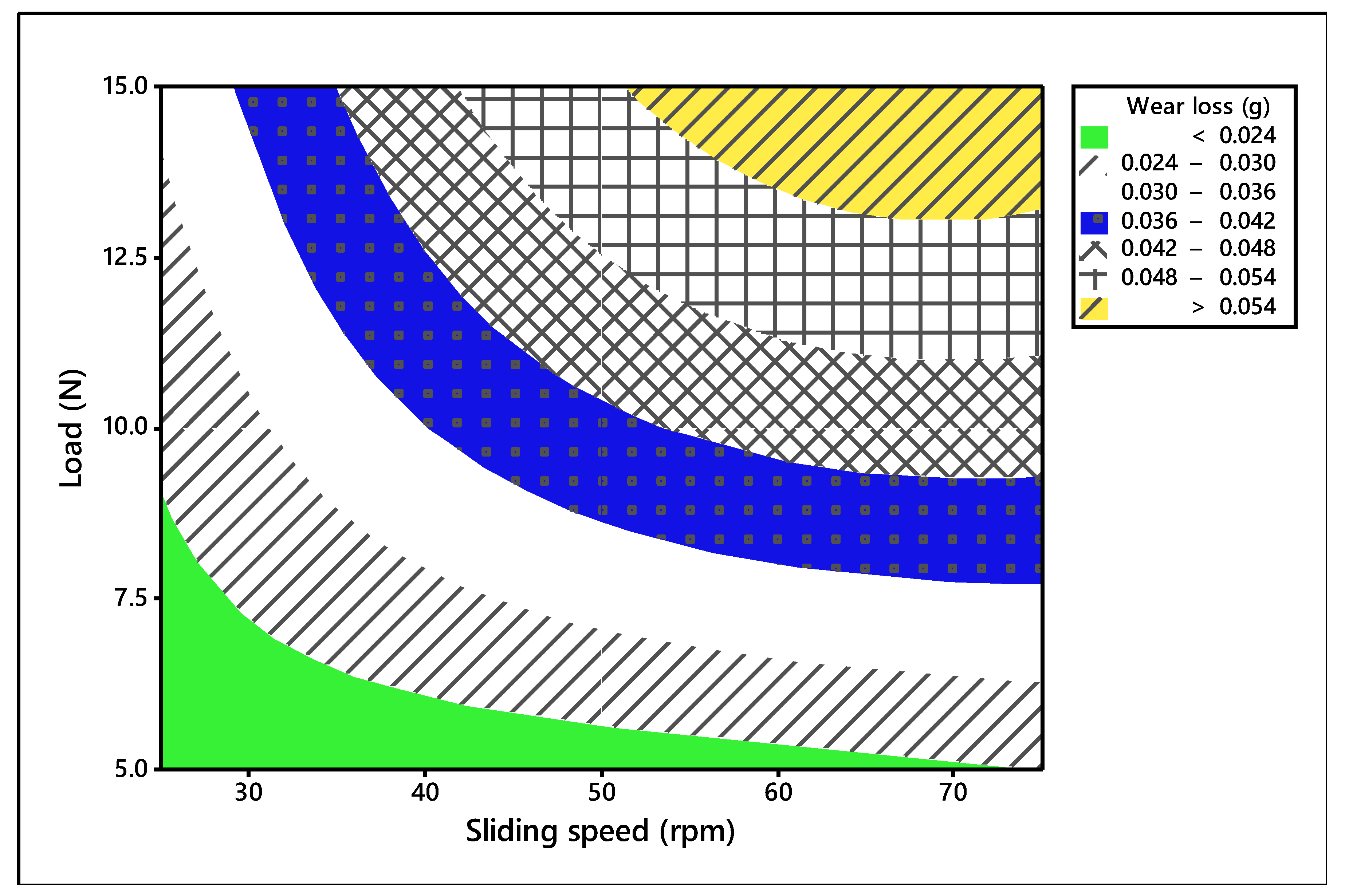 Materials 14 05257 g006 550