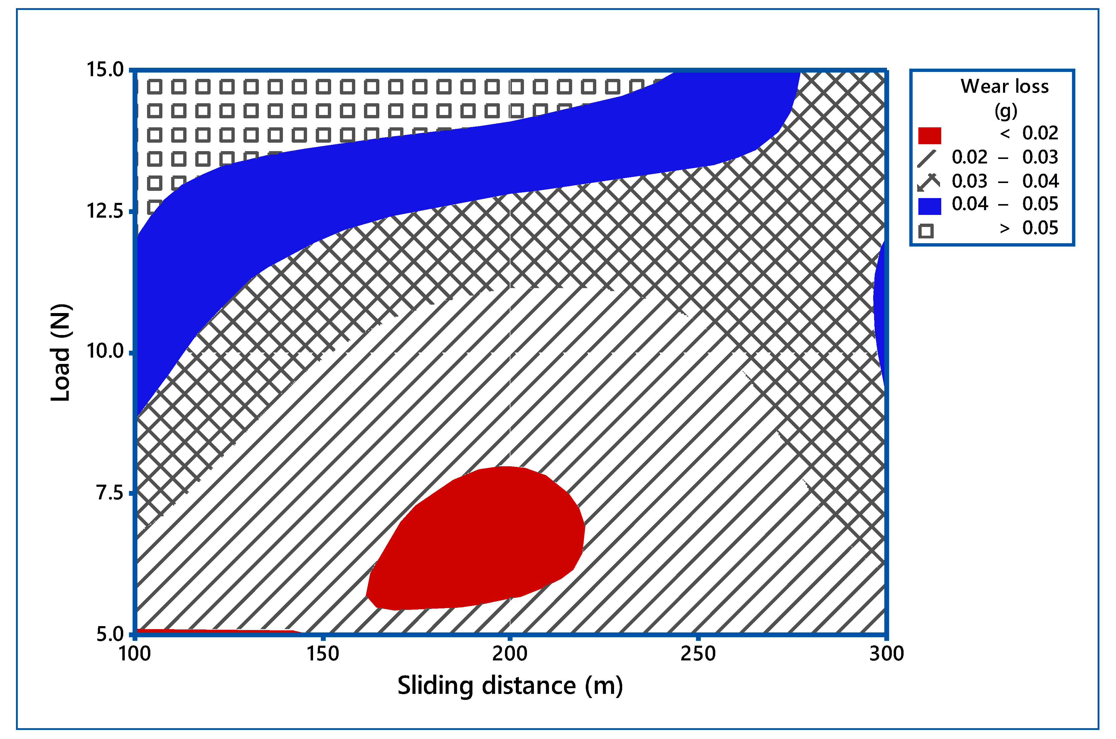 Materials 14 05257 g007 550