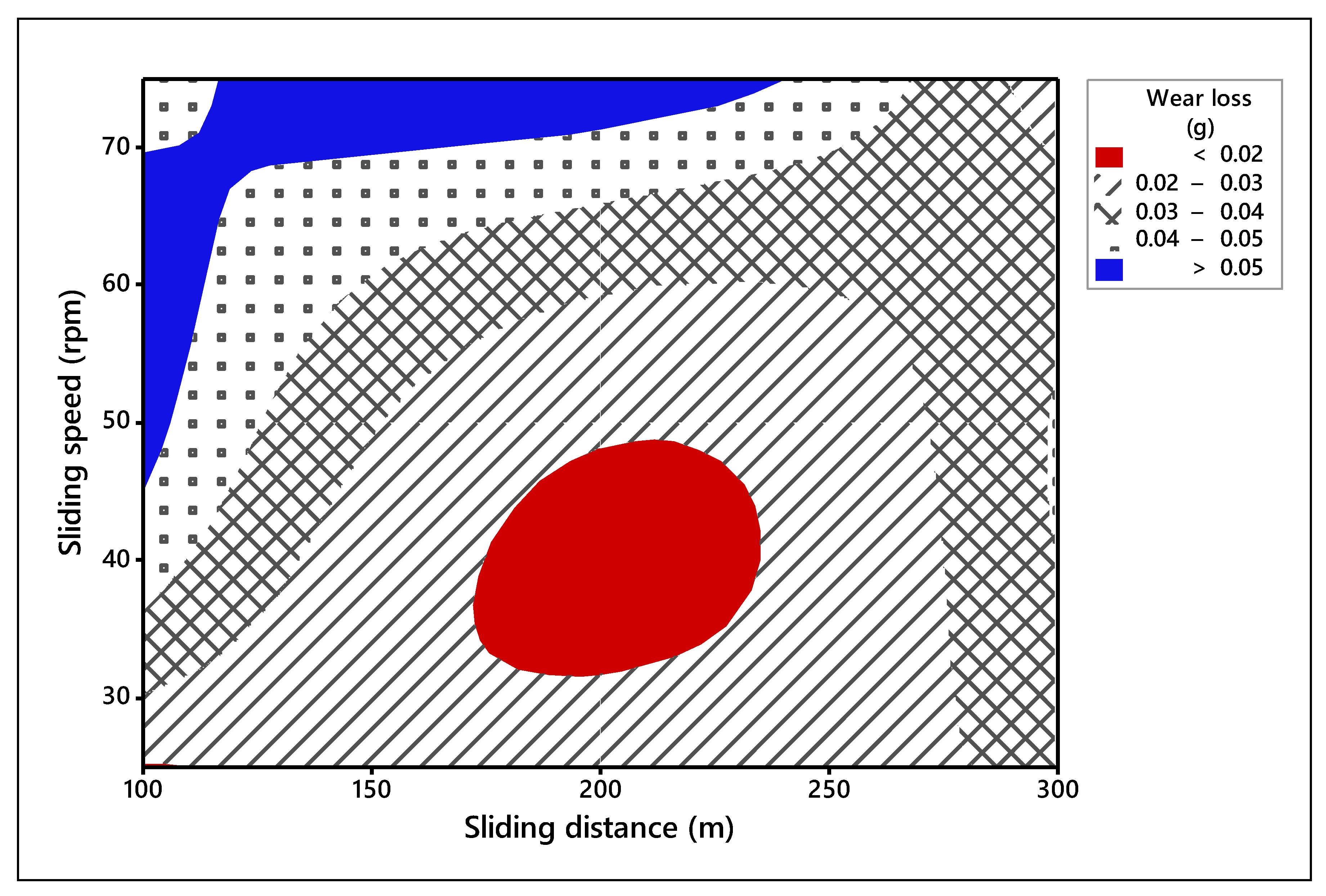 Materials 14 05257 g008 550