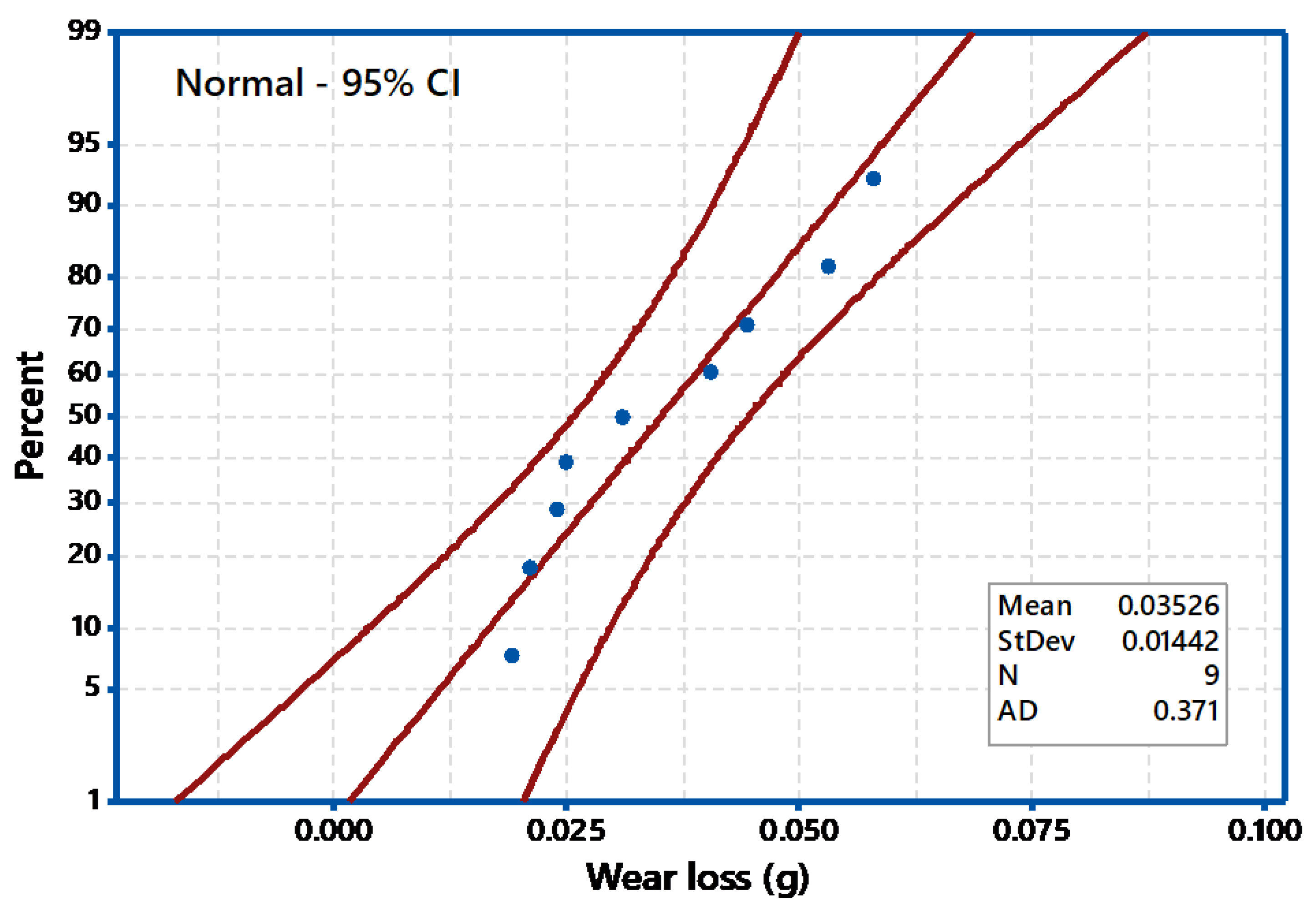 Materials 14 05257 g009 550