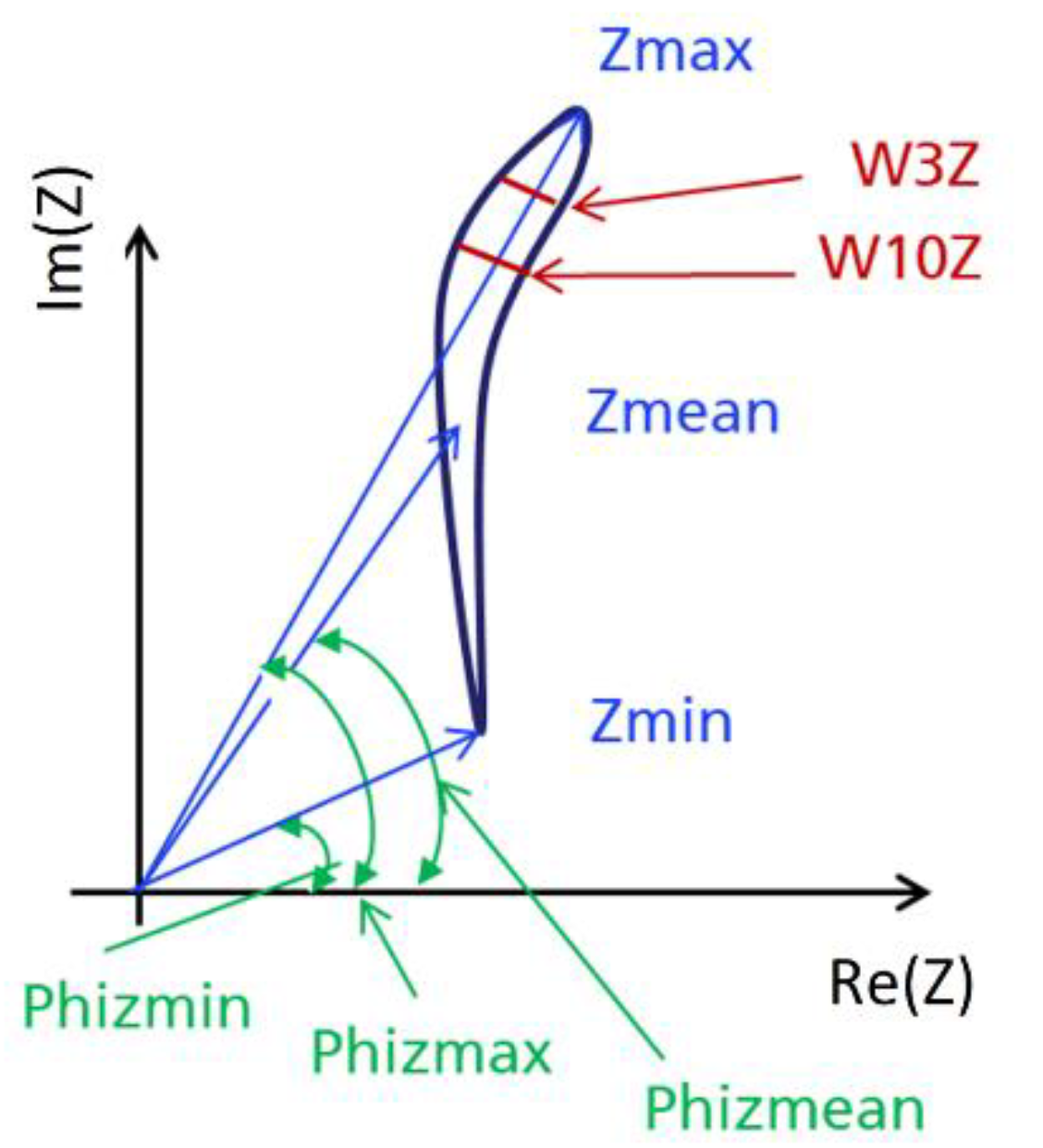 Materials 14 05258 g004 550