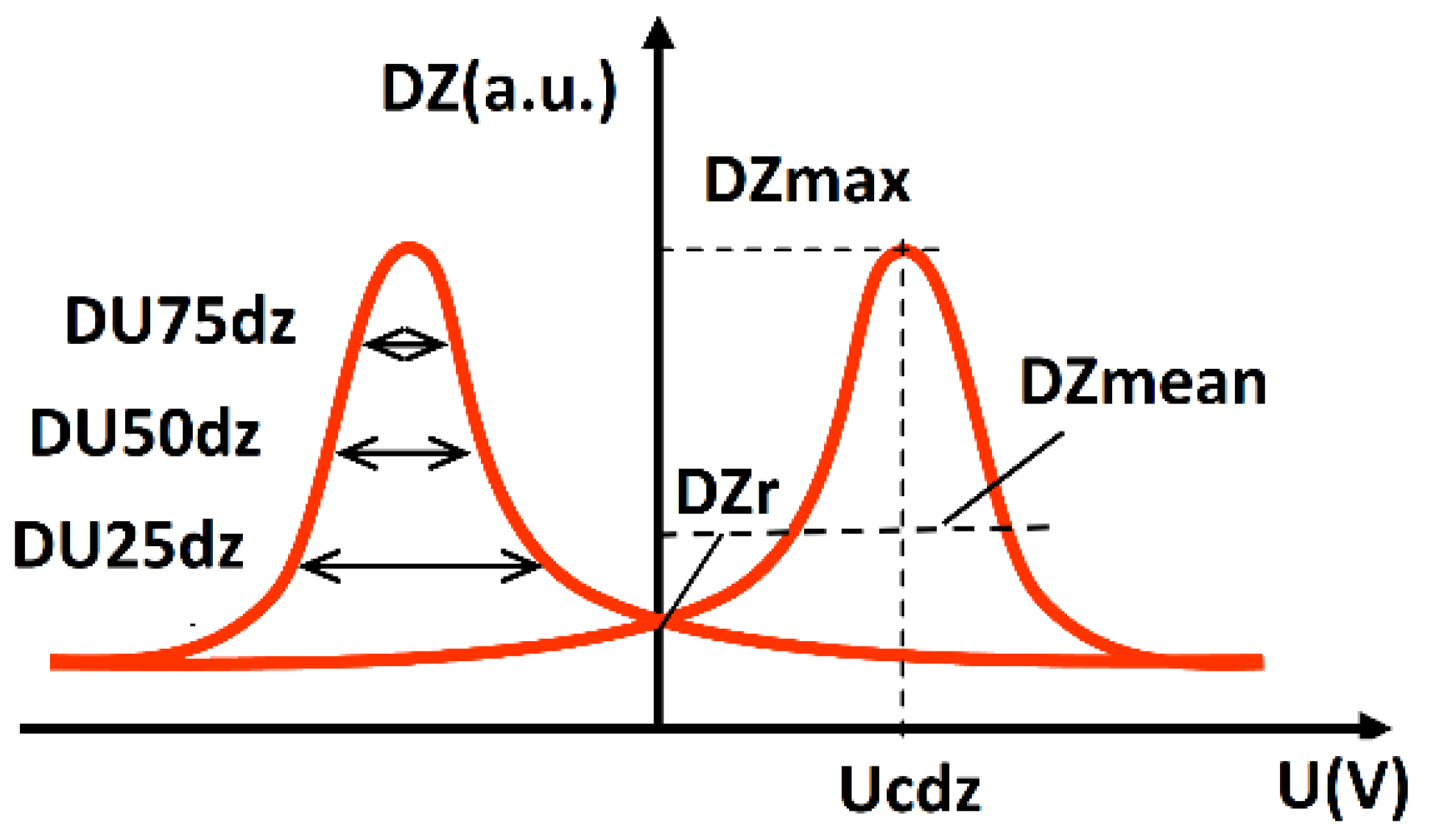 Materials 14 05258 g005 550