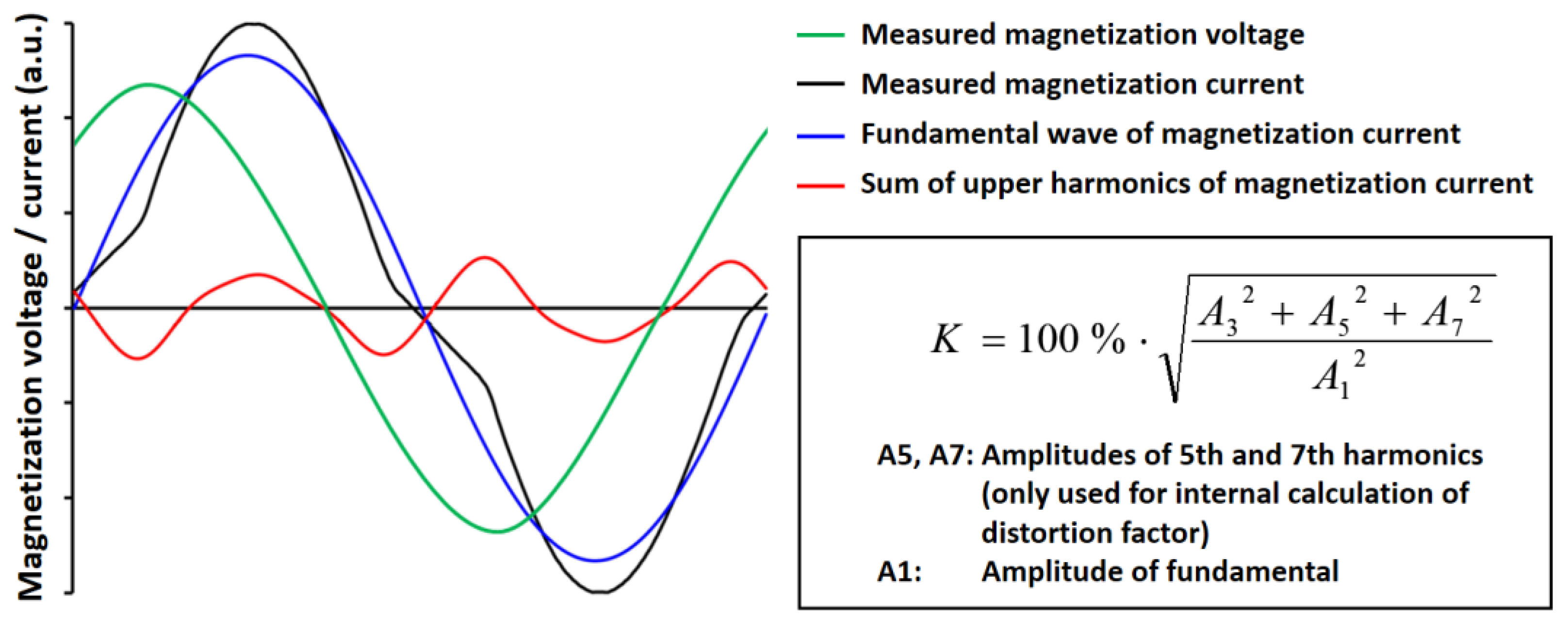 Materials 14 05258 g006 550