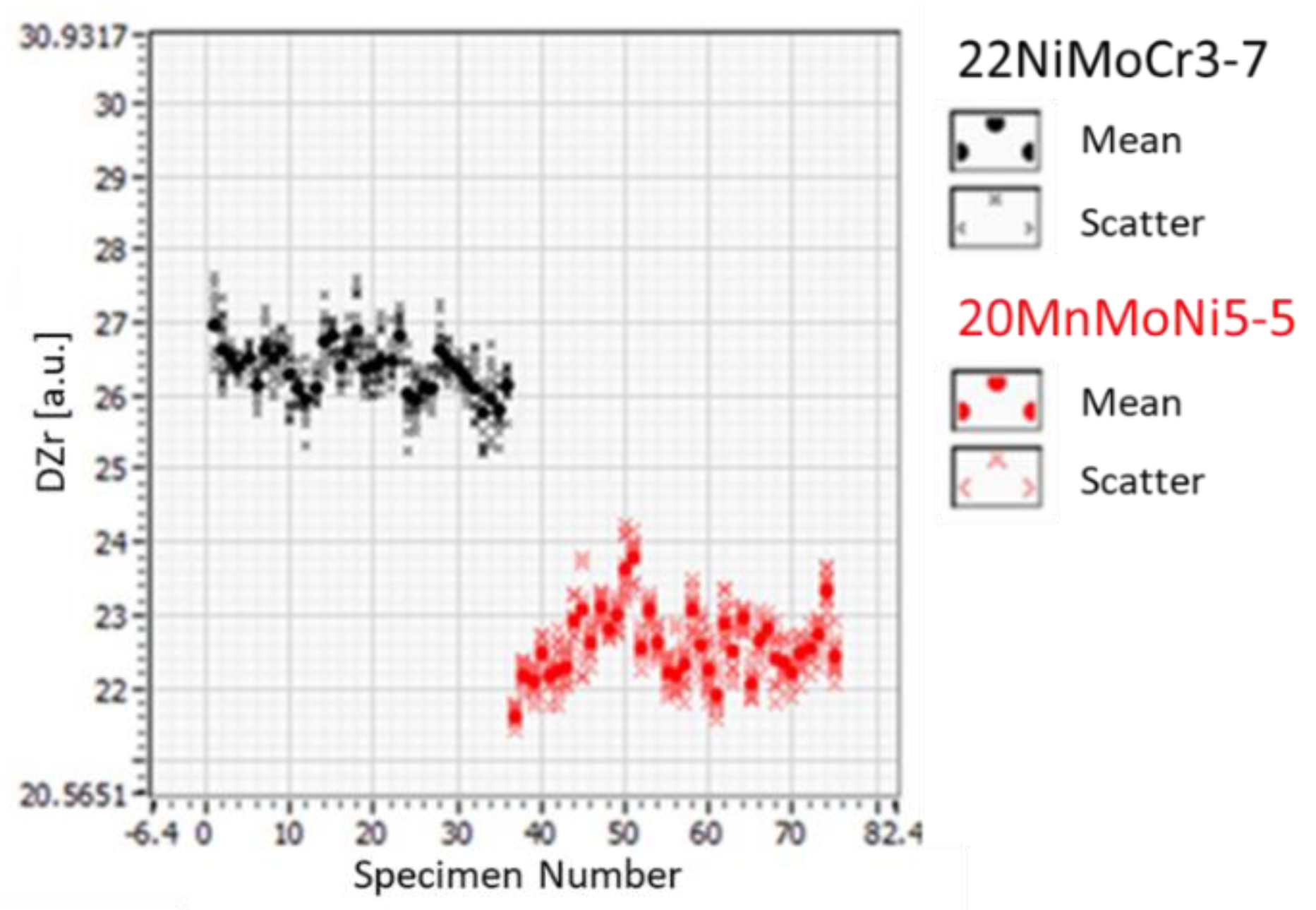 Materials 14 05258 g007 550