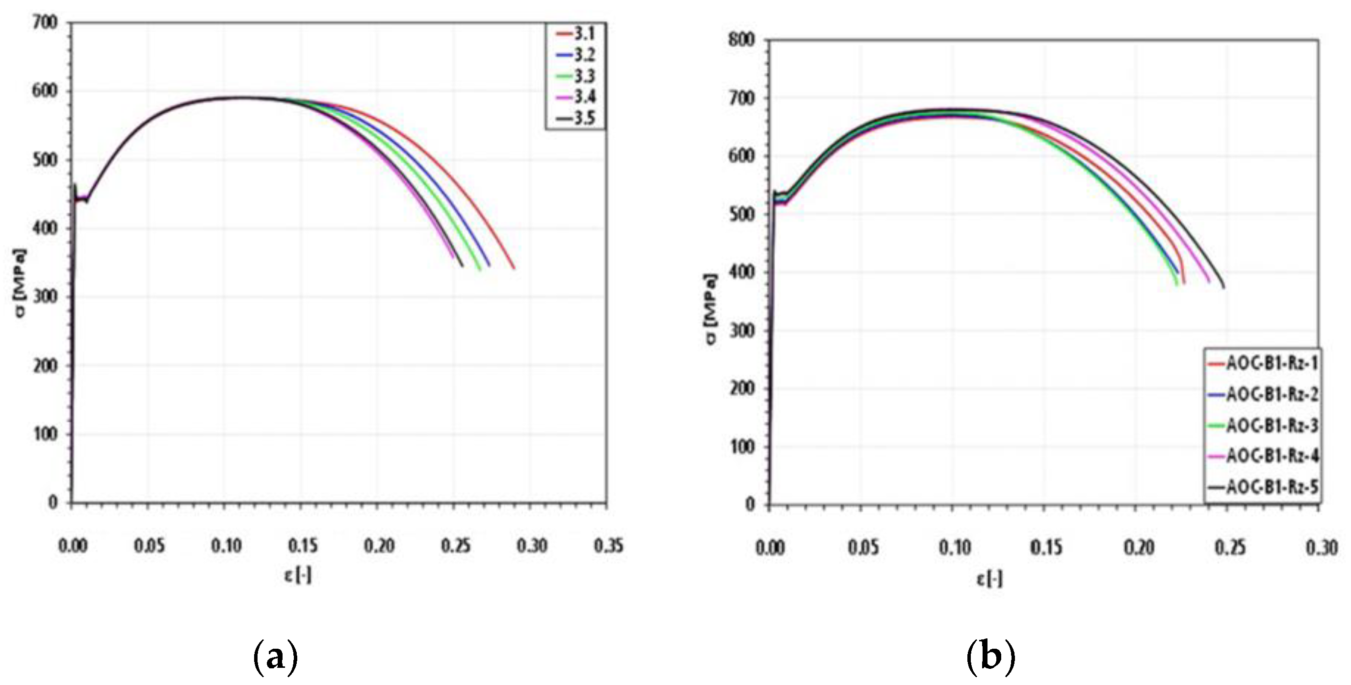 Materials 14 05258 g008 550