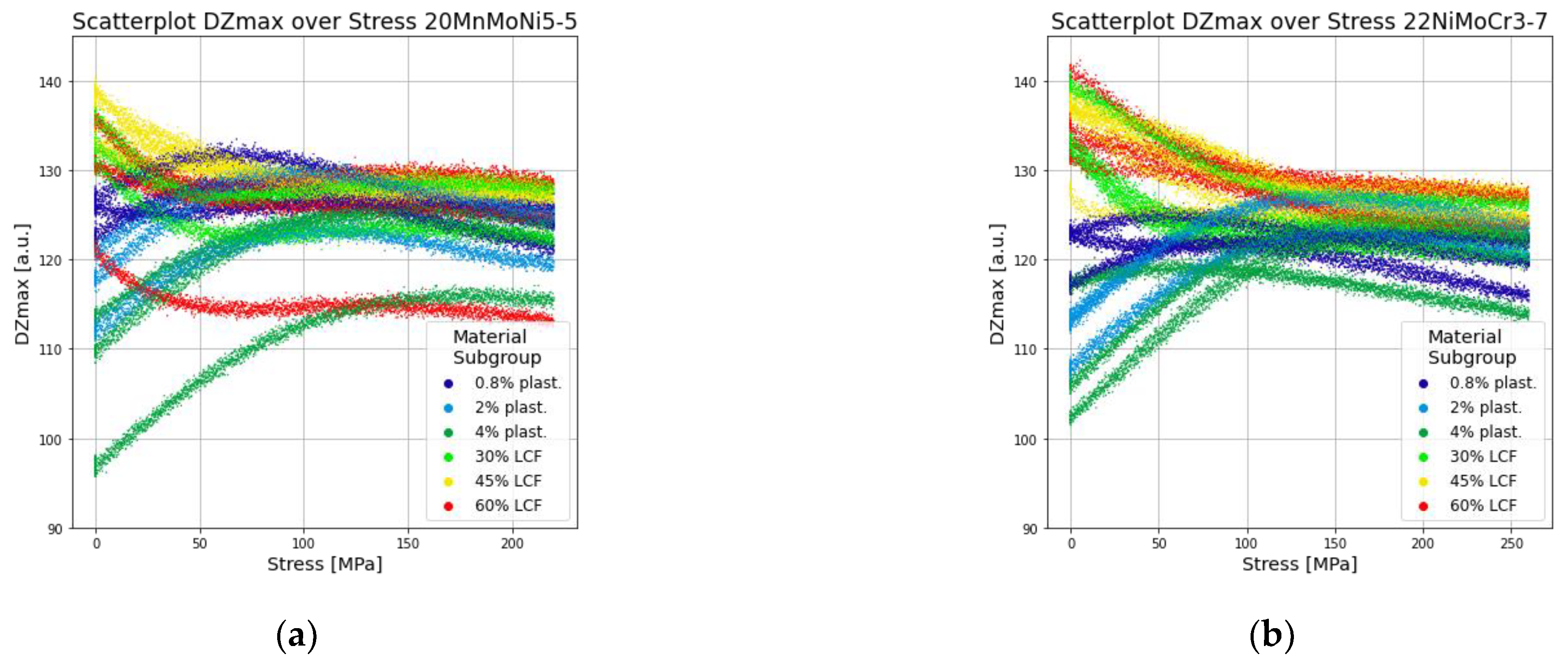 Materials 14 05258 g009 550