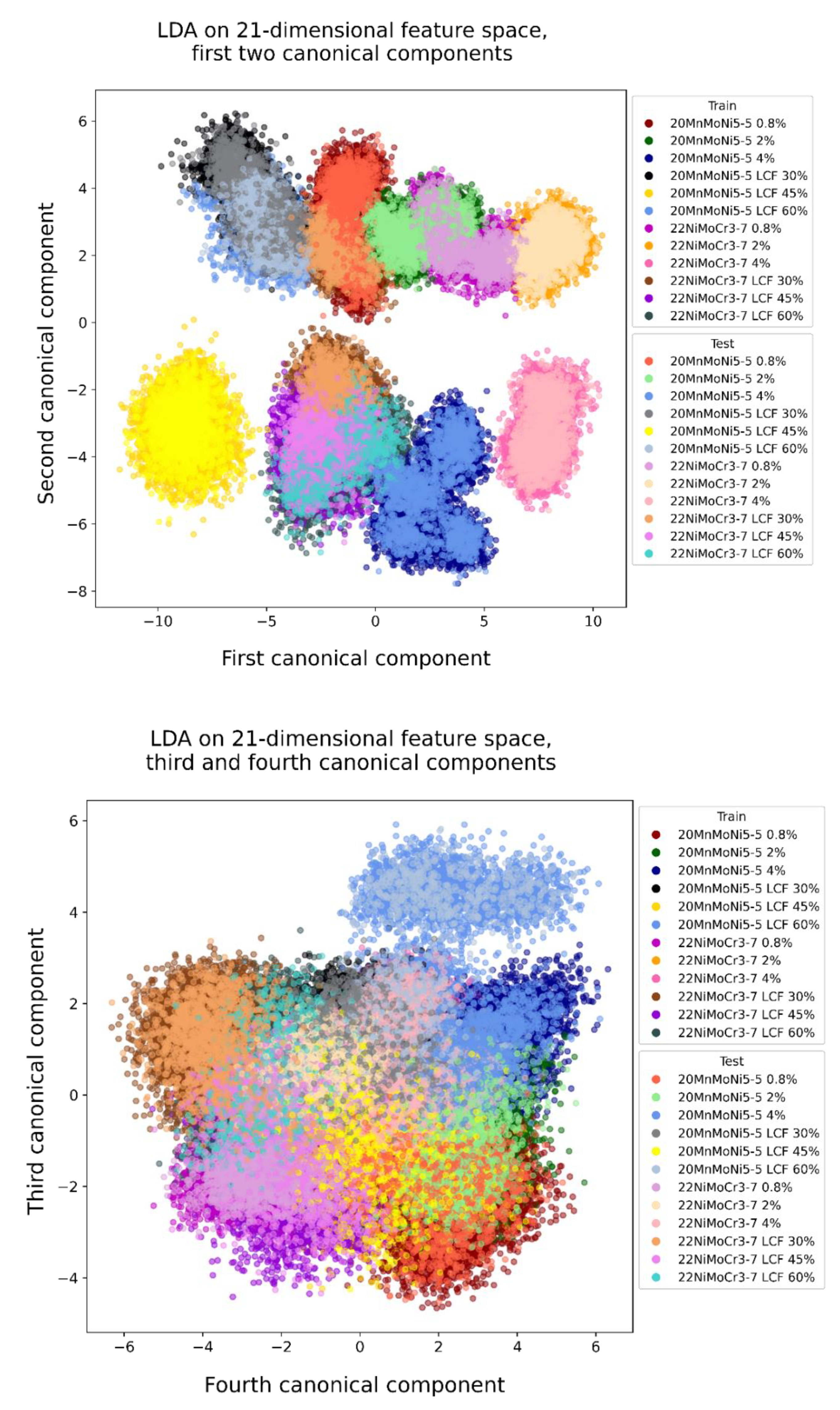 Materials 14 05258 g010 550