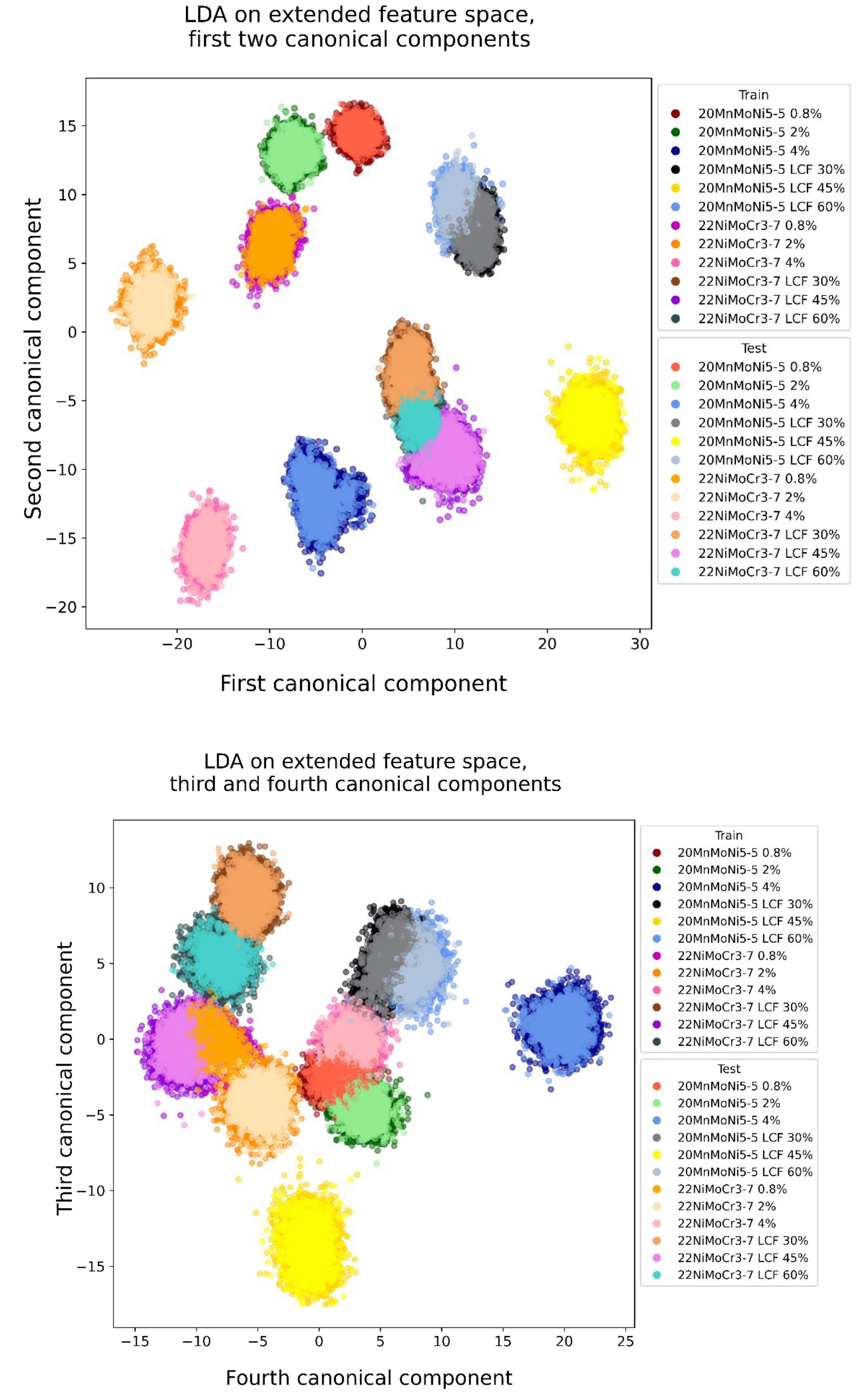 Materials 14 05258 g011 550