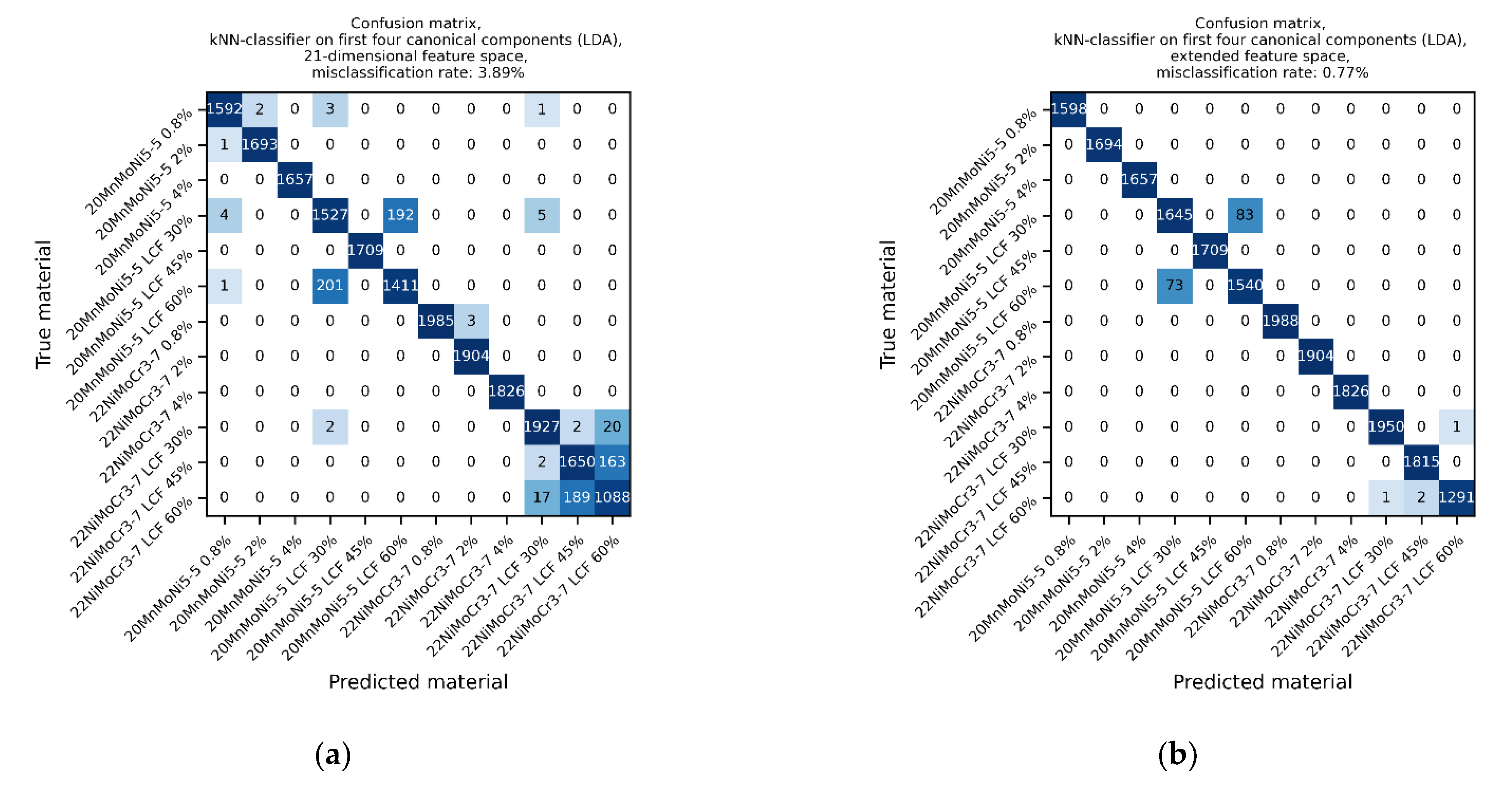 Materials 14 05258 g012 550