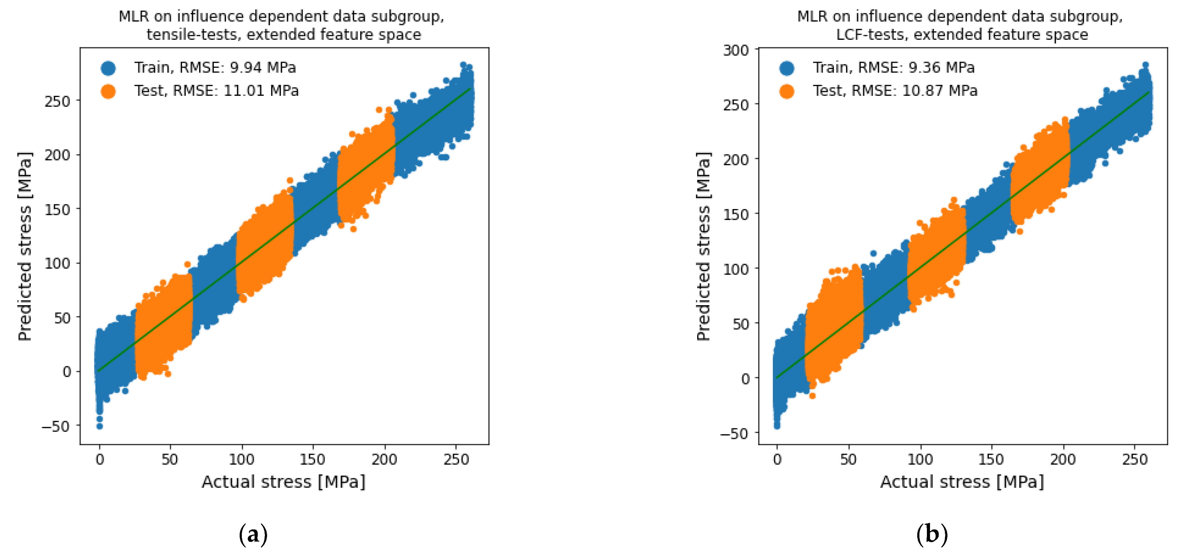 Materials 14 05258 g014 550