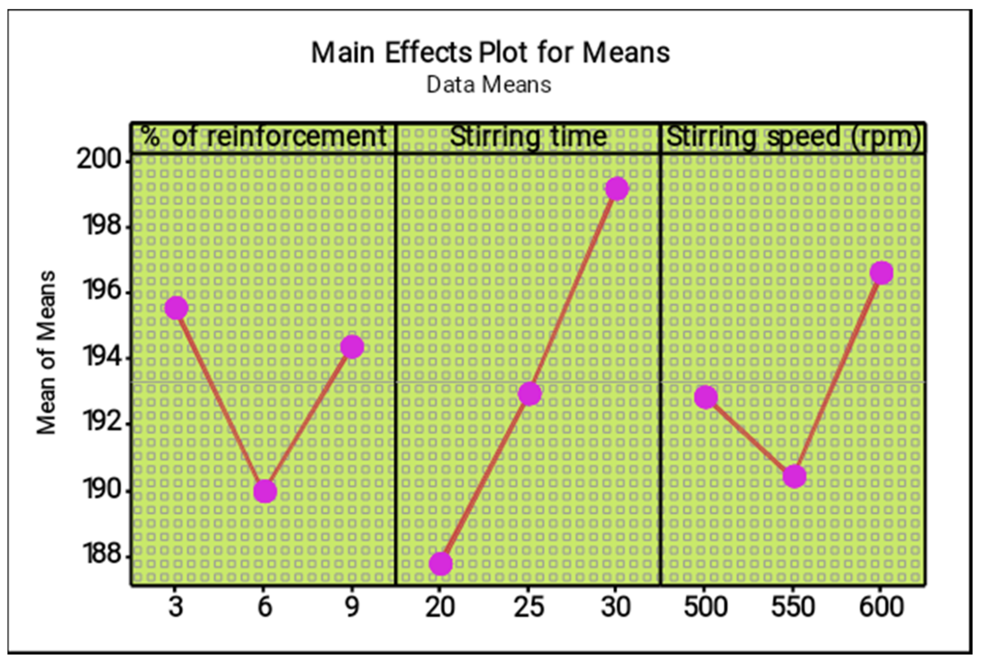 Materials 14 05260 g007 550